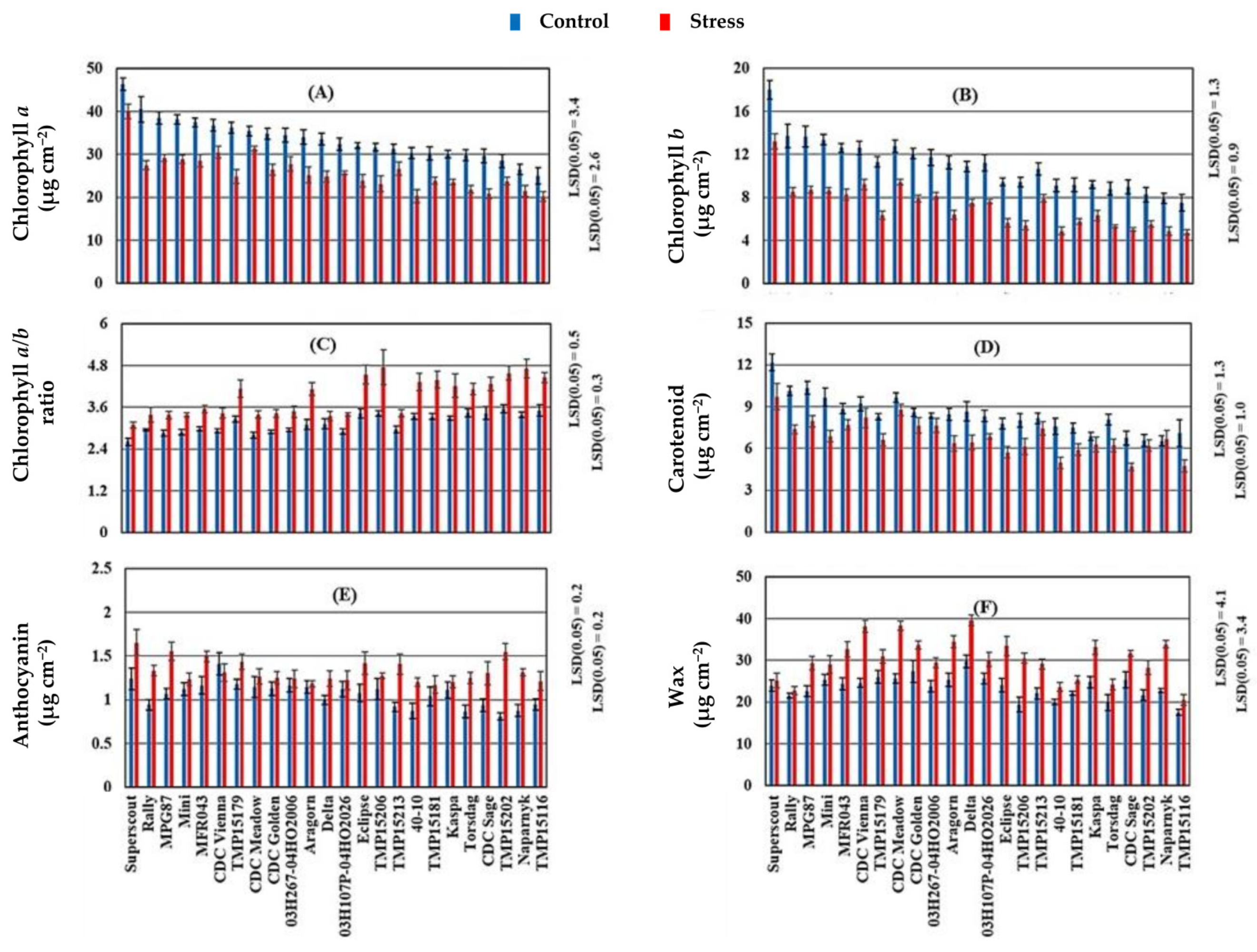 Agronomy 12 00739 g001 550