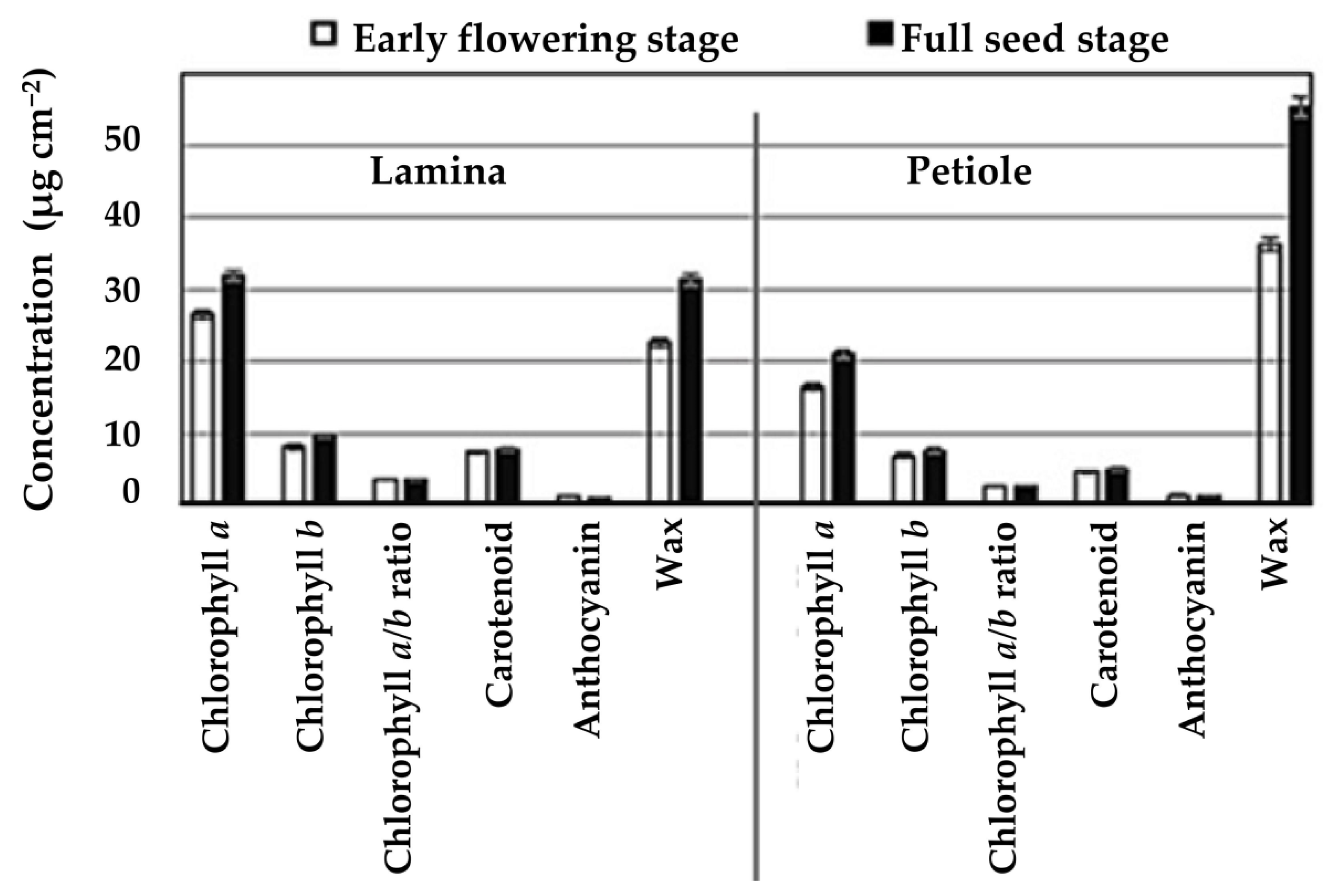 Agronomy 12 00739 g002 550