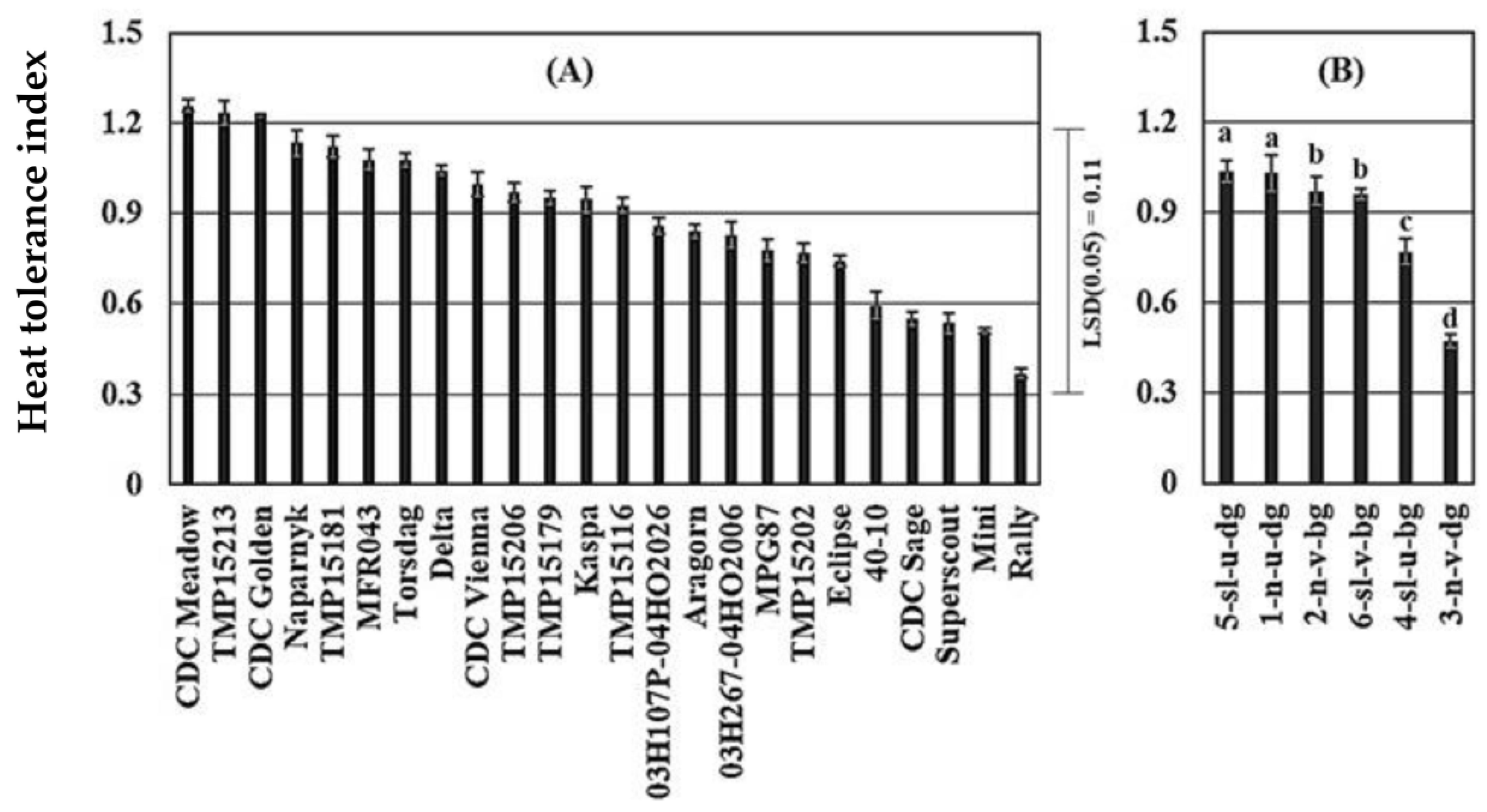 Agronomy 12 00739 g004 550