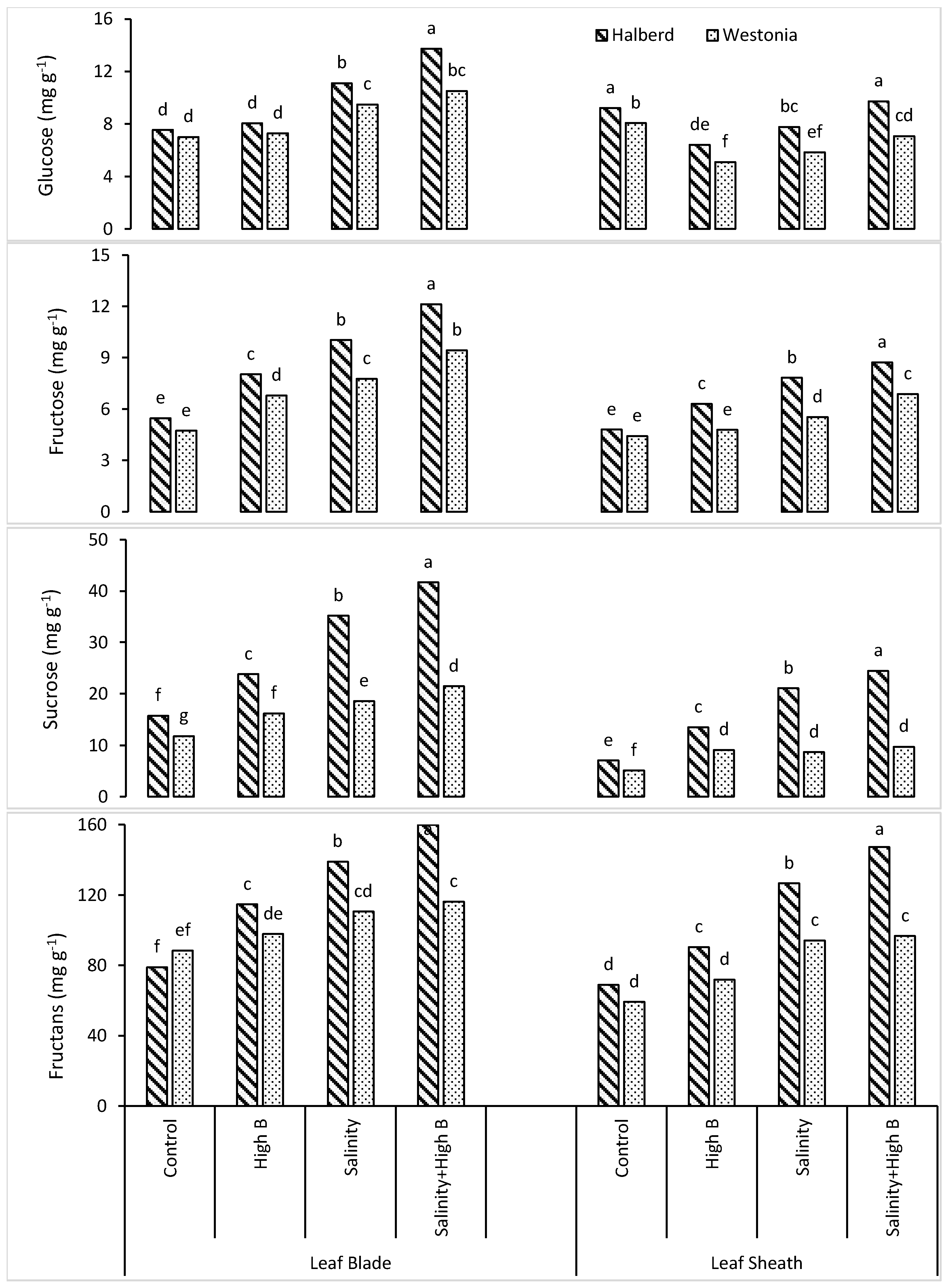 Agronomy 12 00740 g002 Agronomy 12 00740 g002