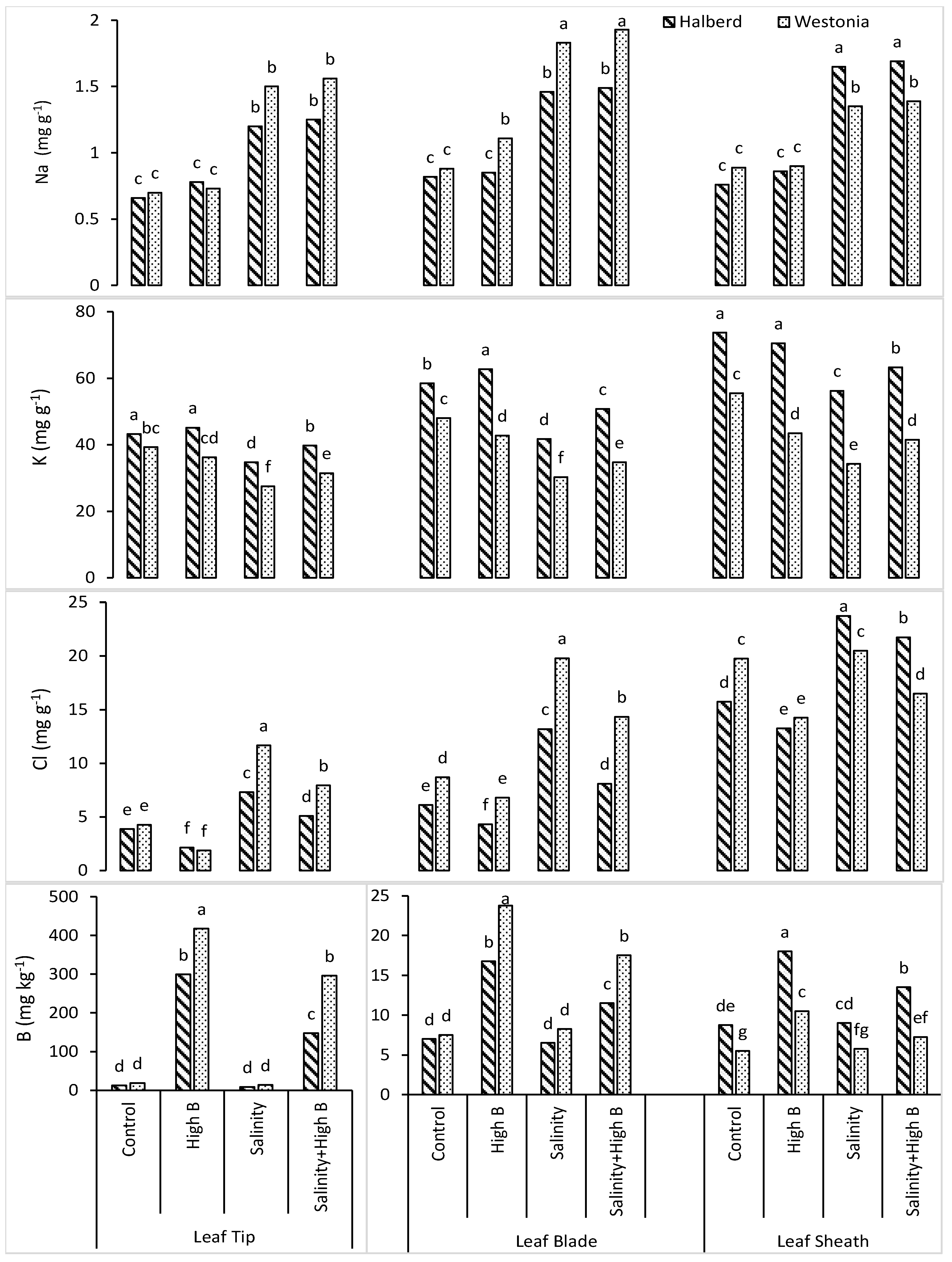 Agronomy 12 00740 g003 Agronomy 12 00740 g003