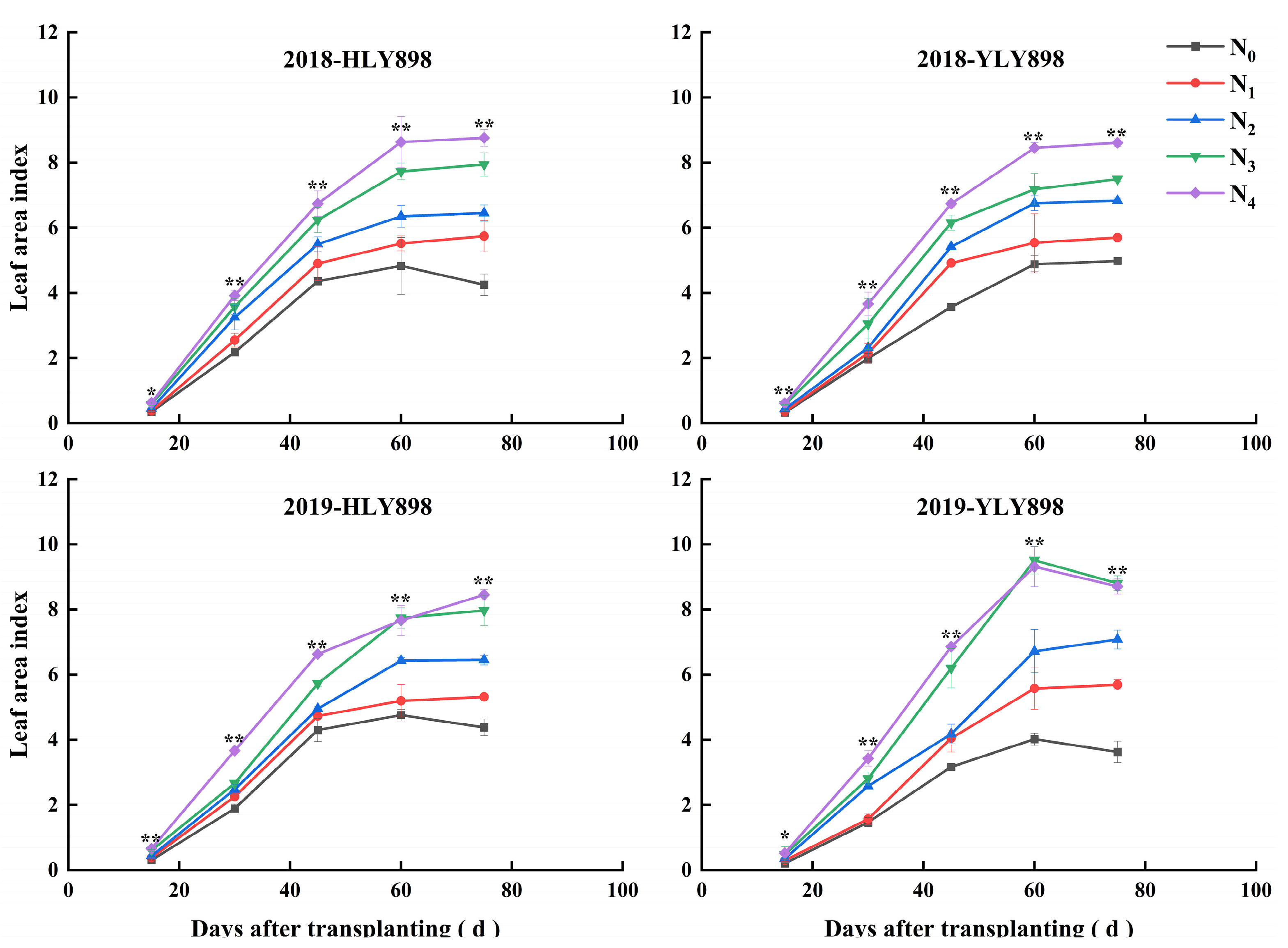Agronomy 12 00742 g003