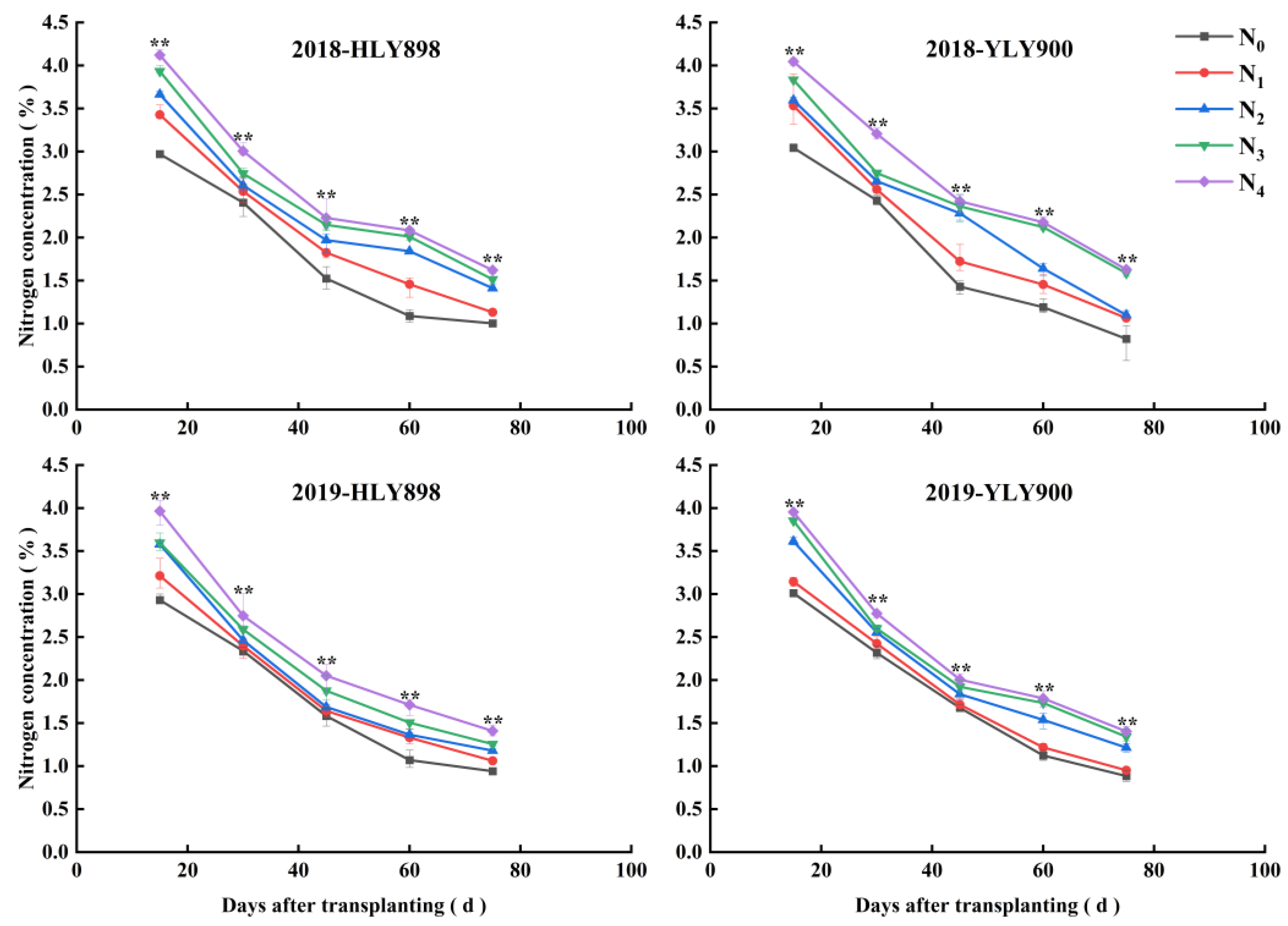 Agronomy 12 00742 g004