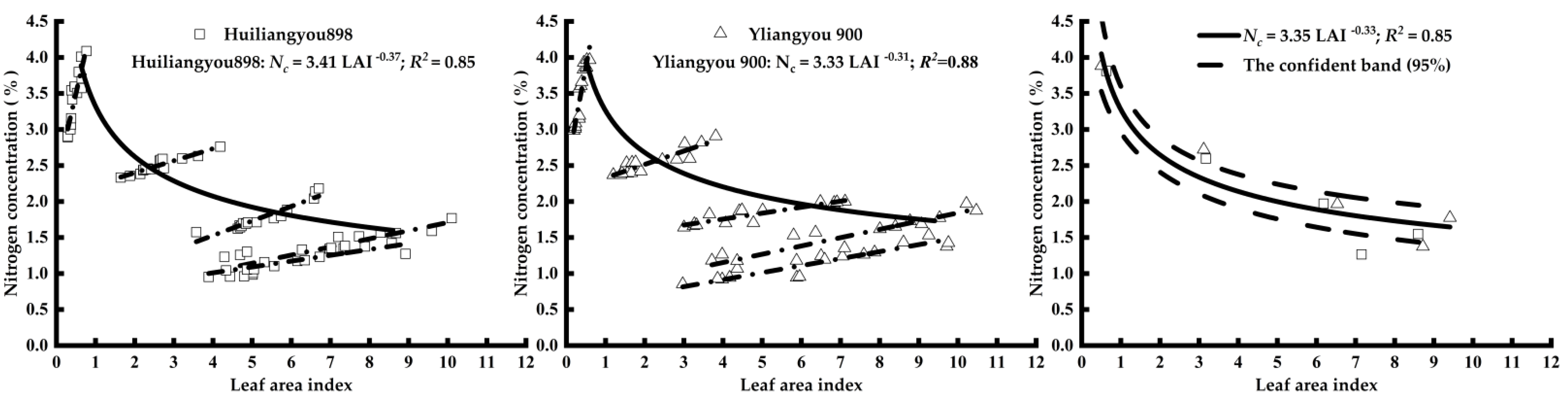 Agronomy 12 00742 g005