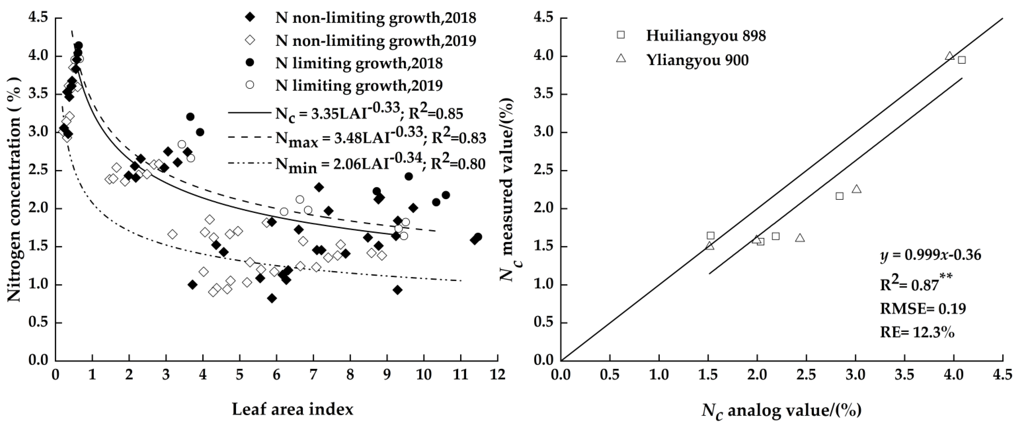 Agronomy 12 00742 g006