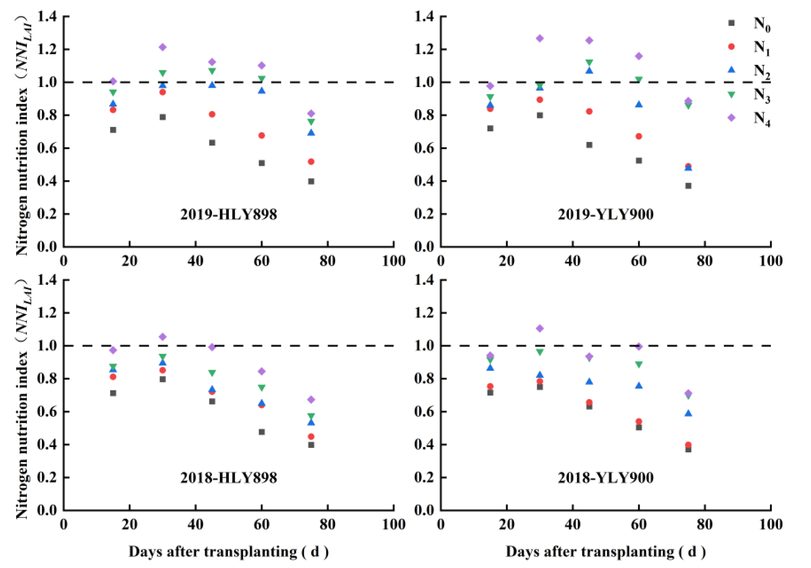 Agronomy 12 00742 g007