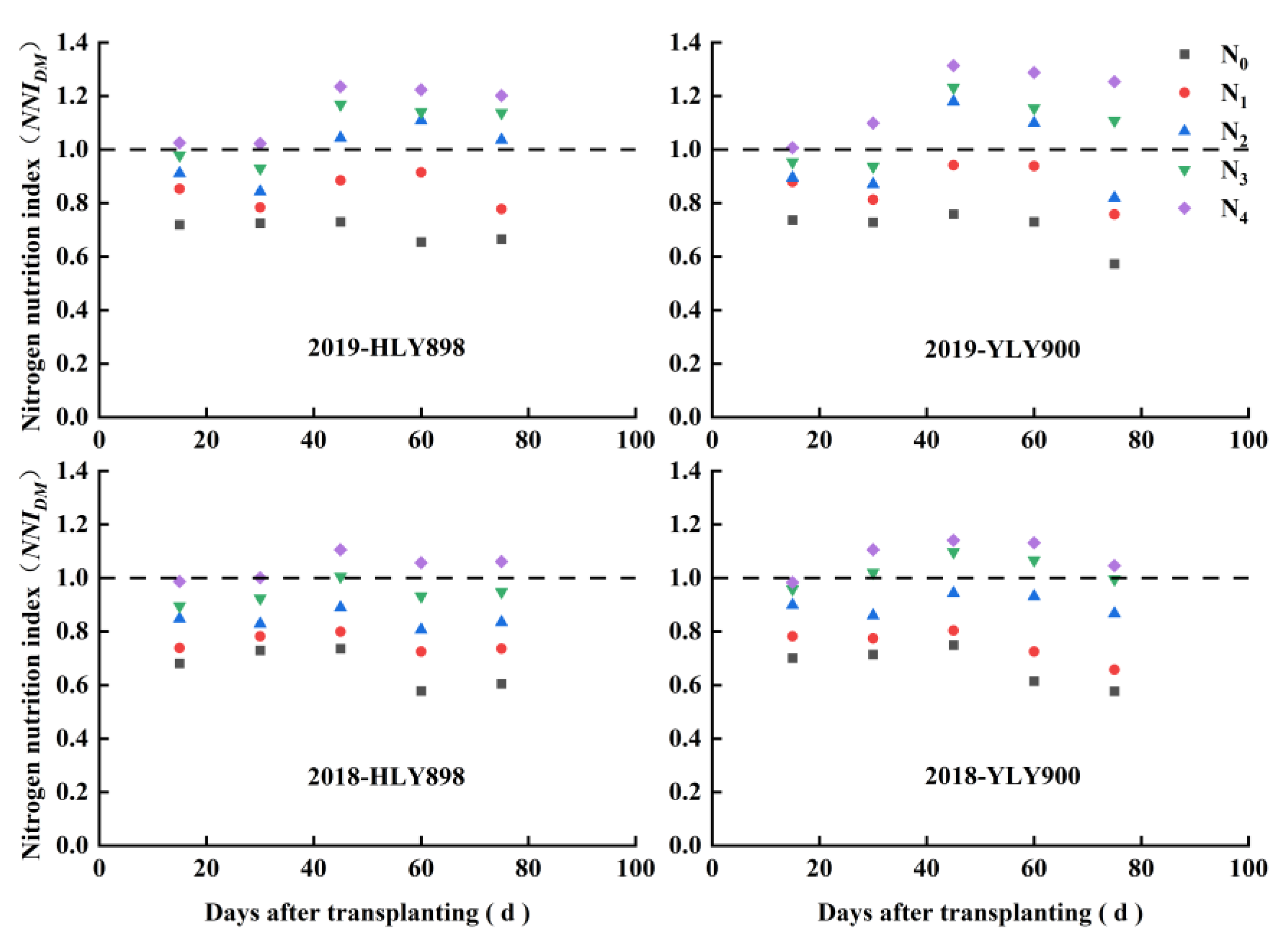 Agronomy 12 00742 g008