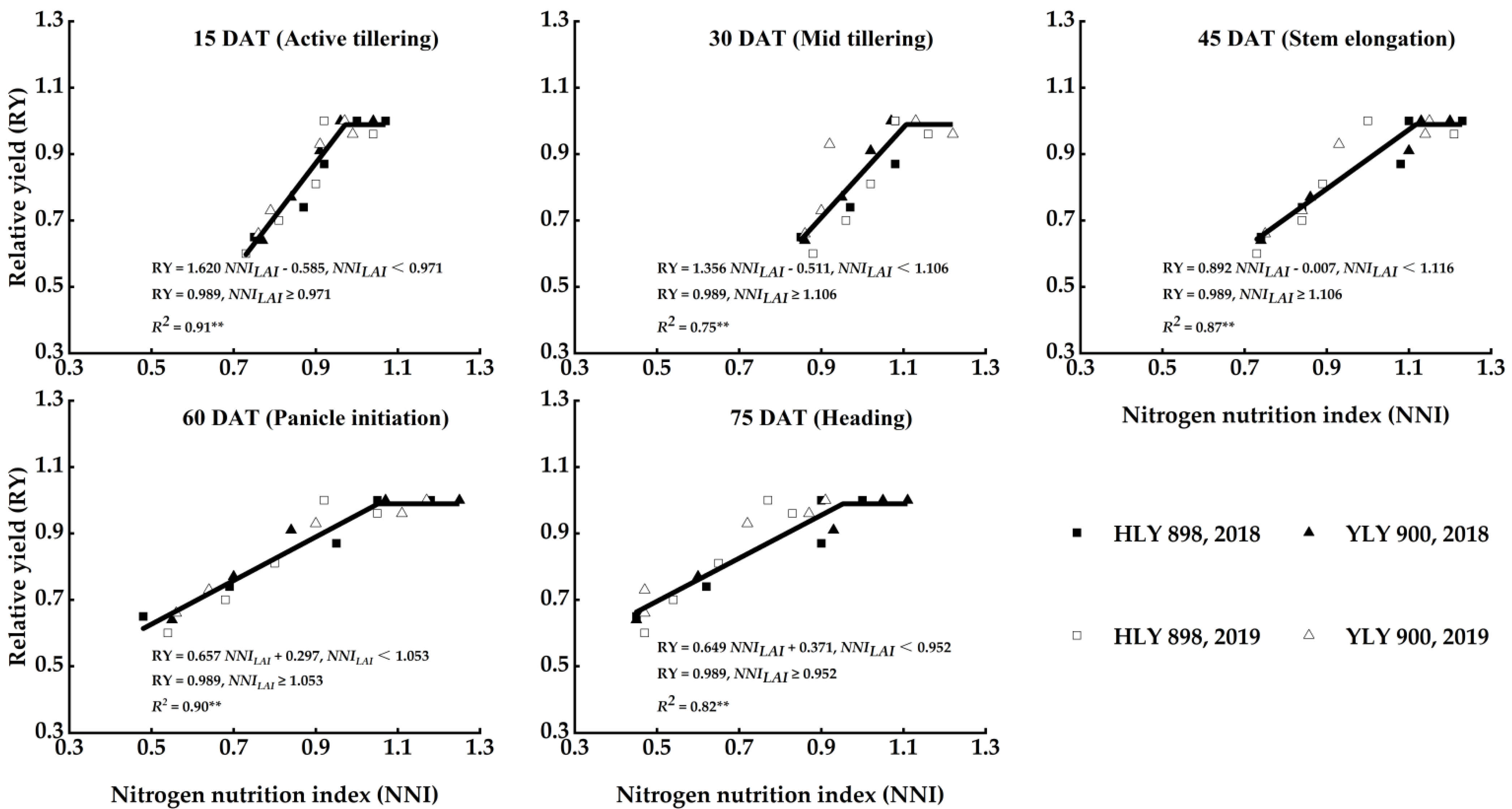 Agronomy 12 00742 g009
