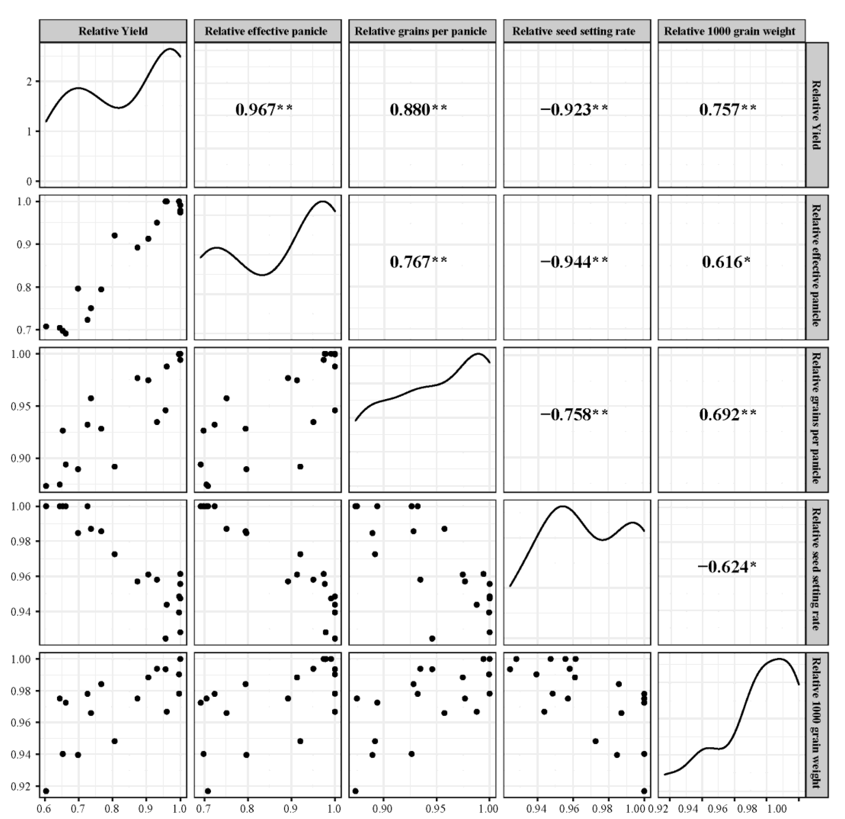 Agronomy 12 00742 g010