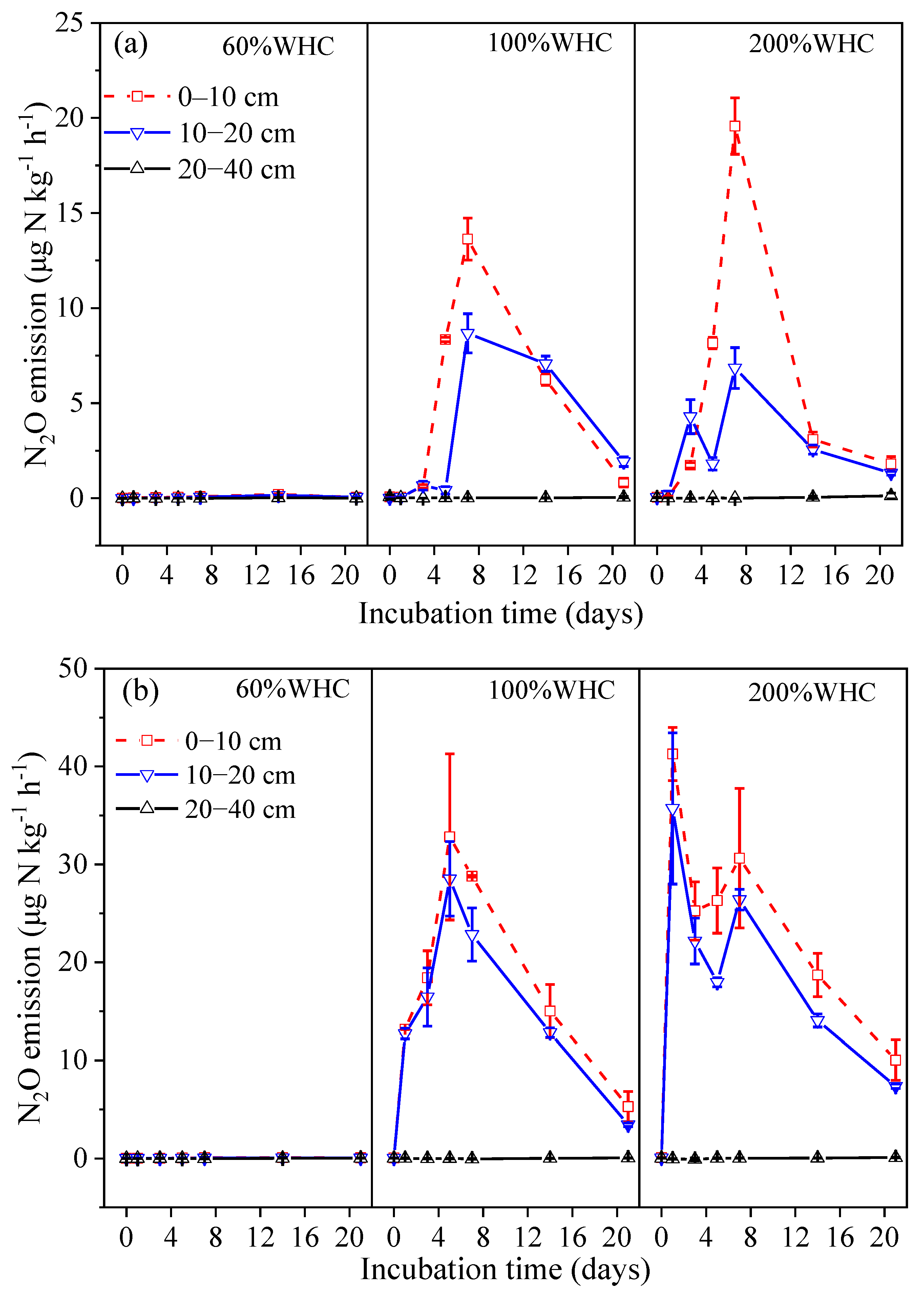 Agronomy 12 00743 g001 550