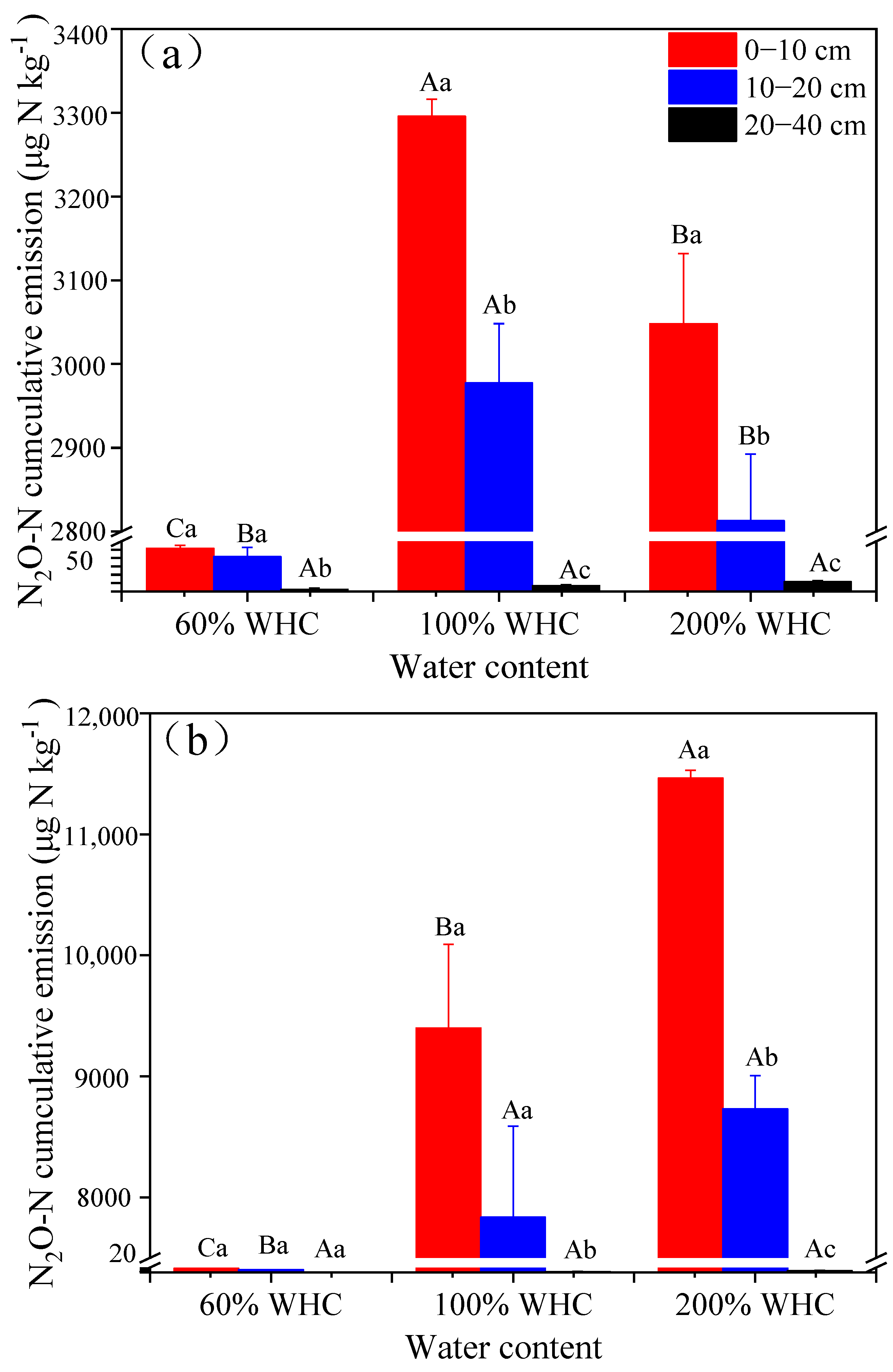 Agronomy 12 00743 g002 550