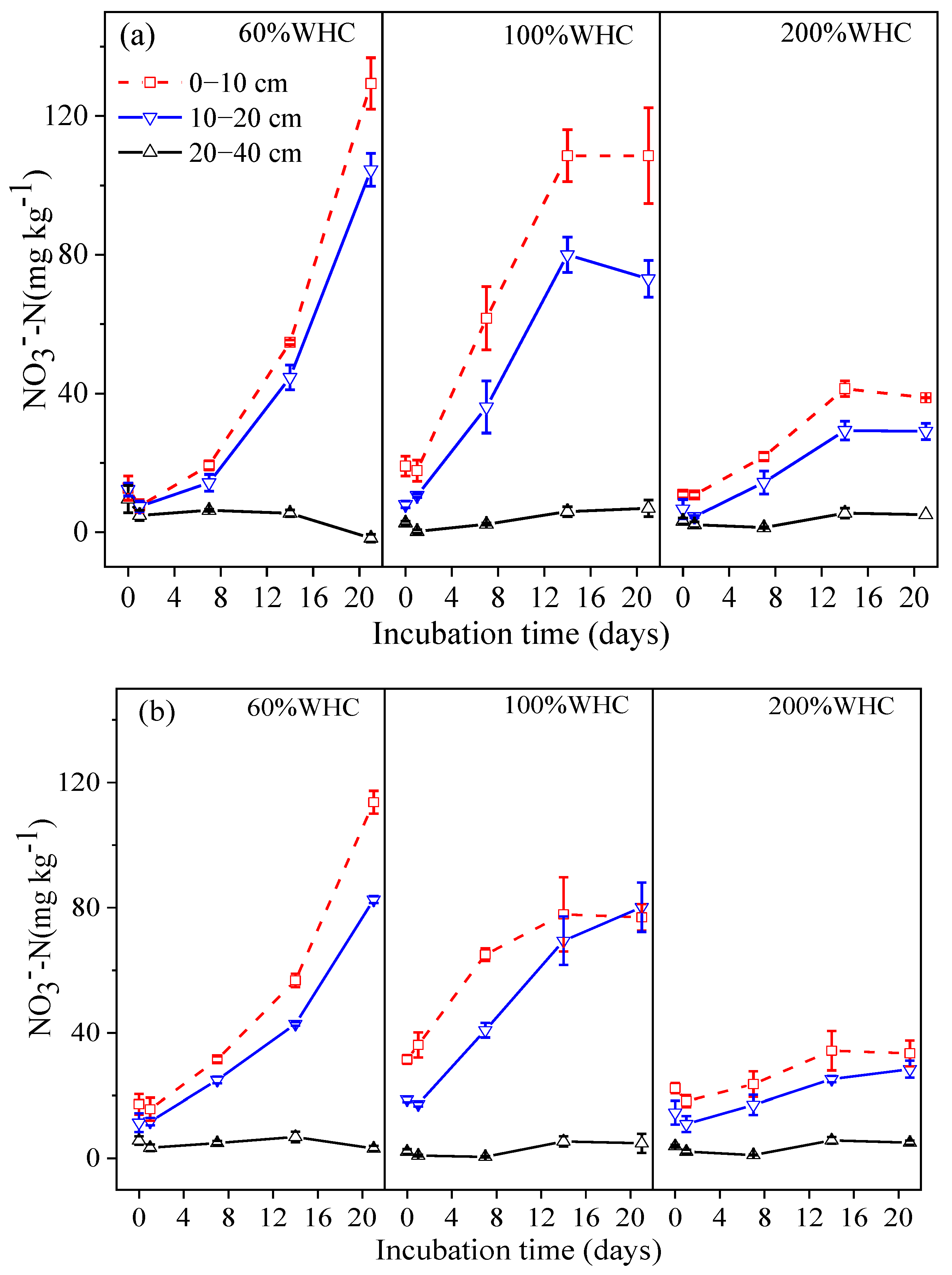 Agronomy 12 00743 g003 550