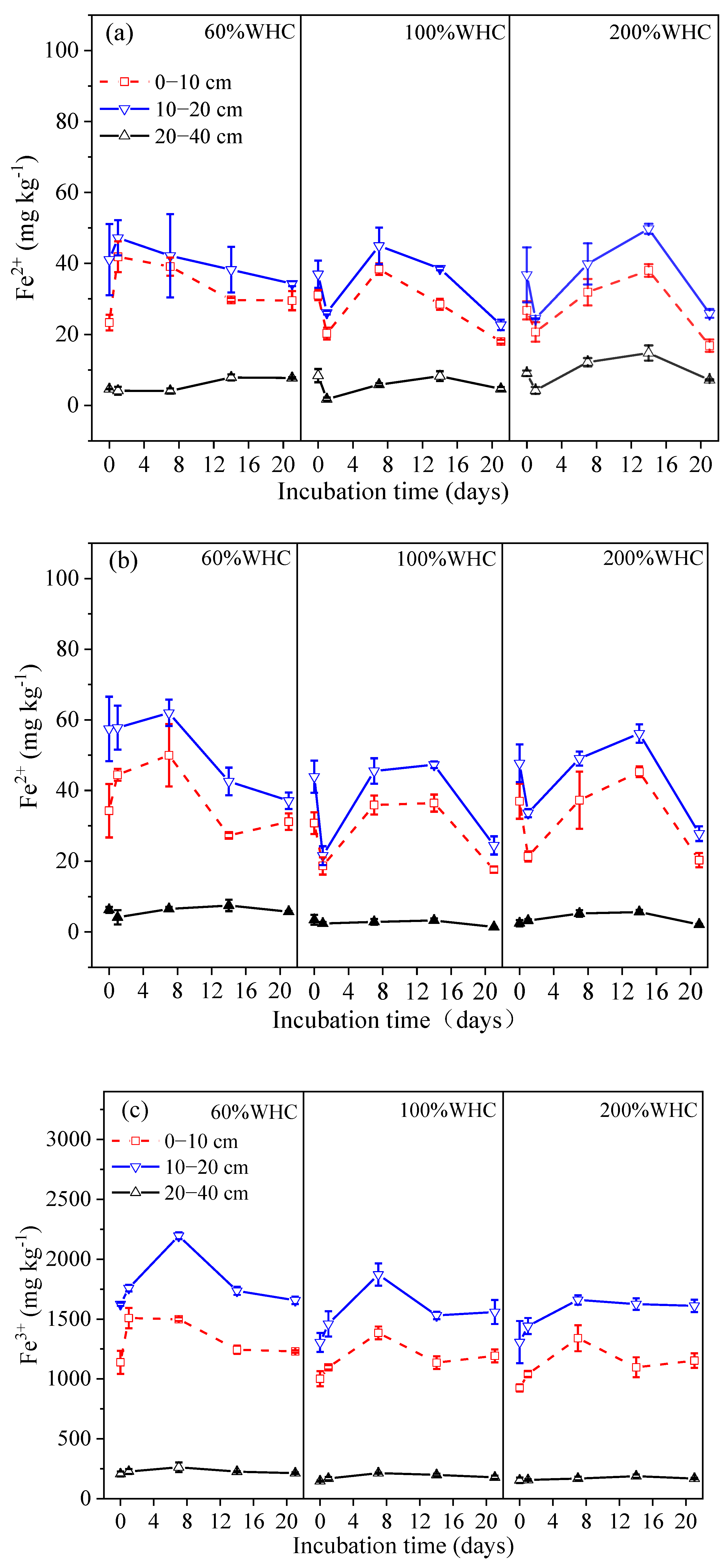 Agronomy 12 00743 g005a 550