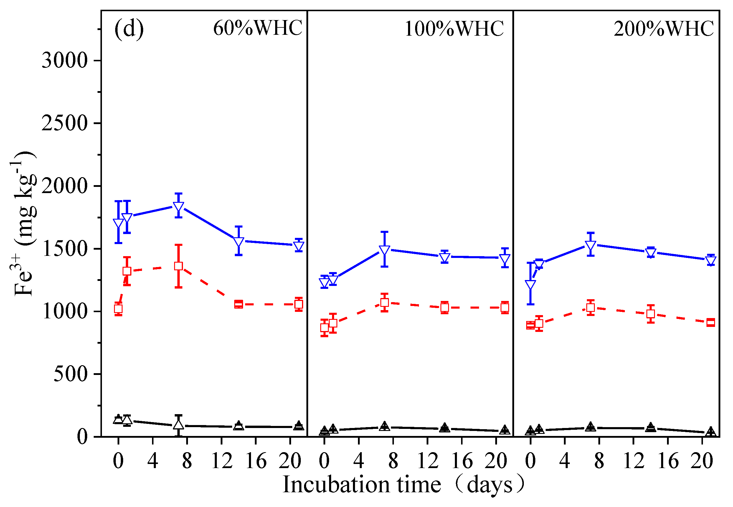 Agronomy 12 00743 g005b 550