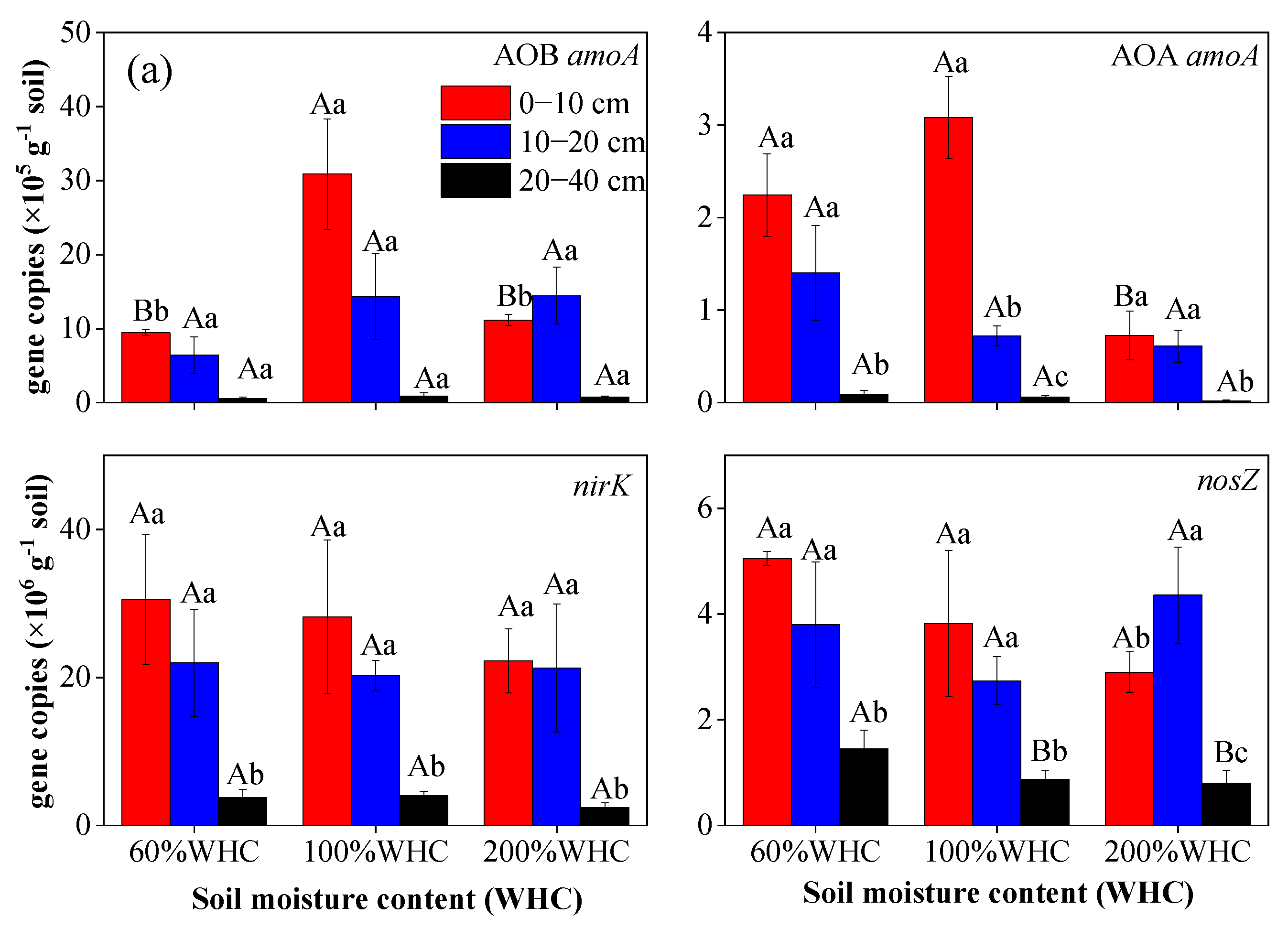 Agronomy 12 00743 g006a 550