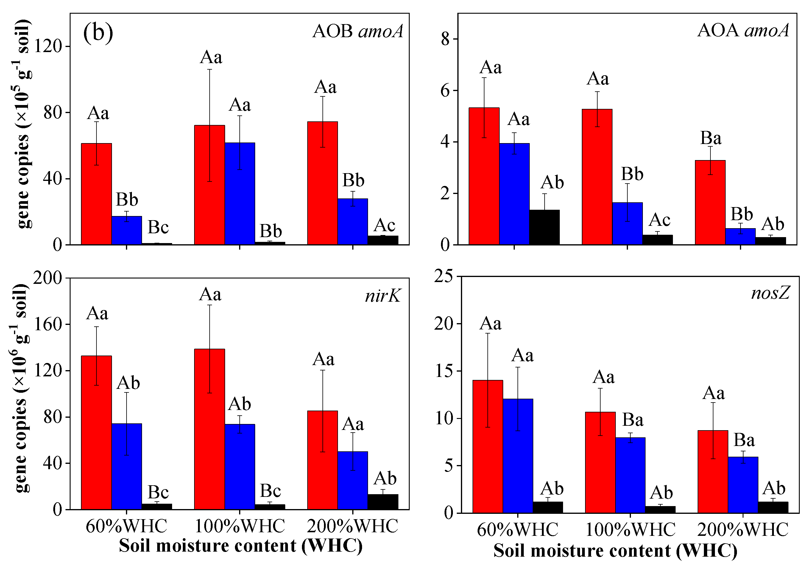 Agronomy 12 00743 g006b 550