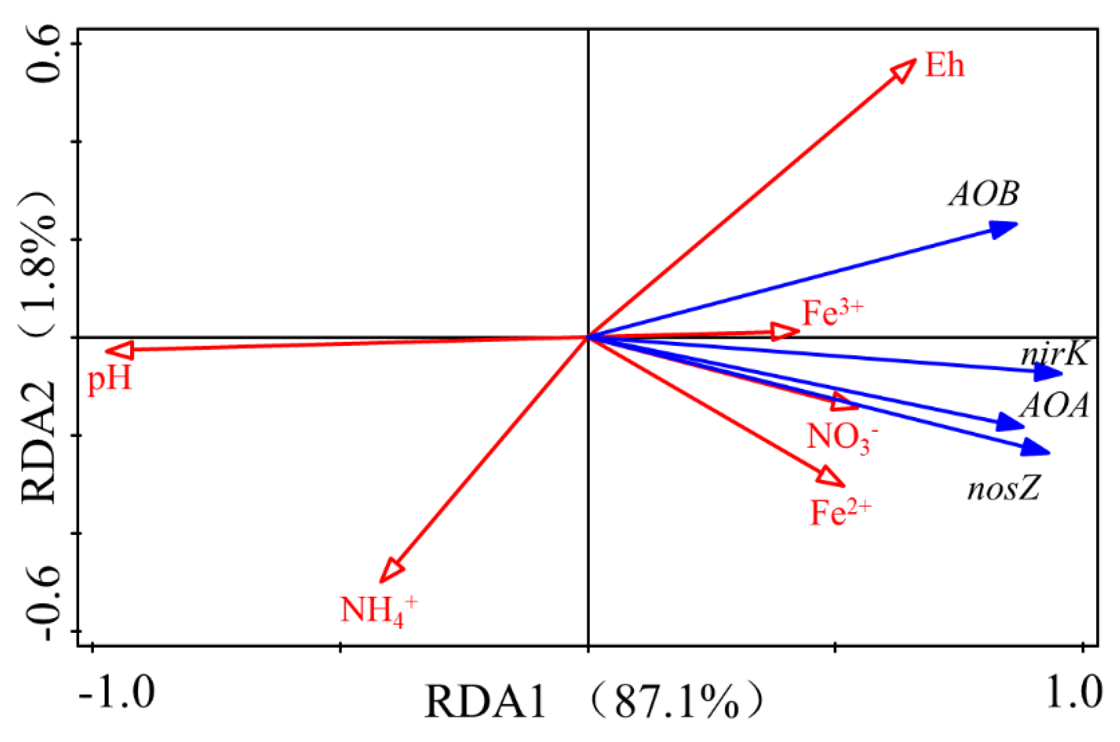 Agronomy 12 00743 g007 550