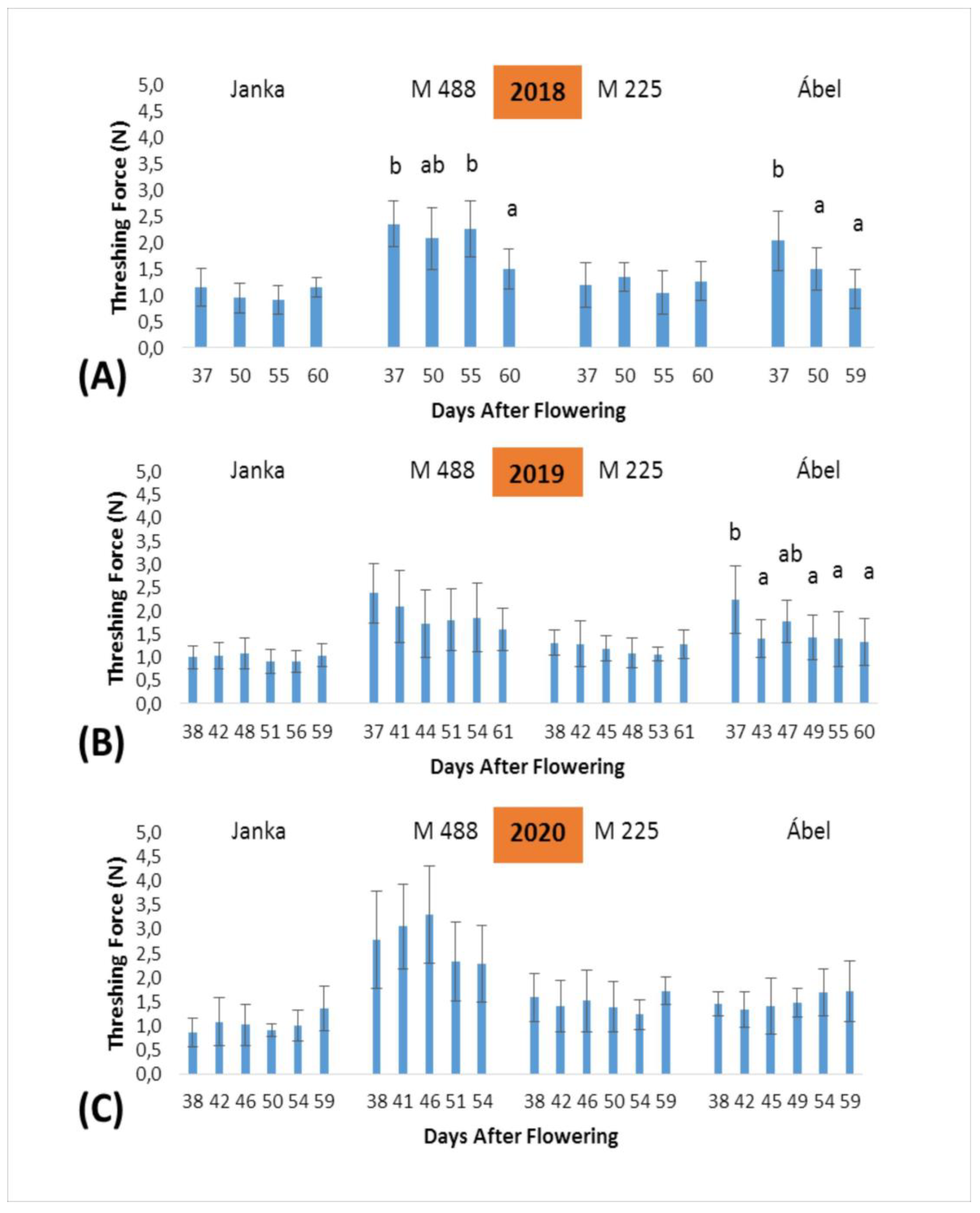 Agronomy 12 00744 g003