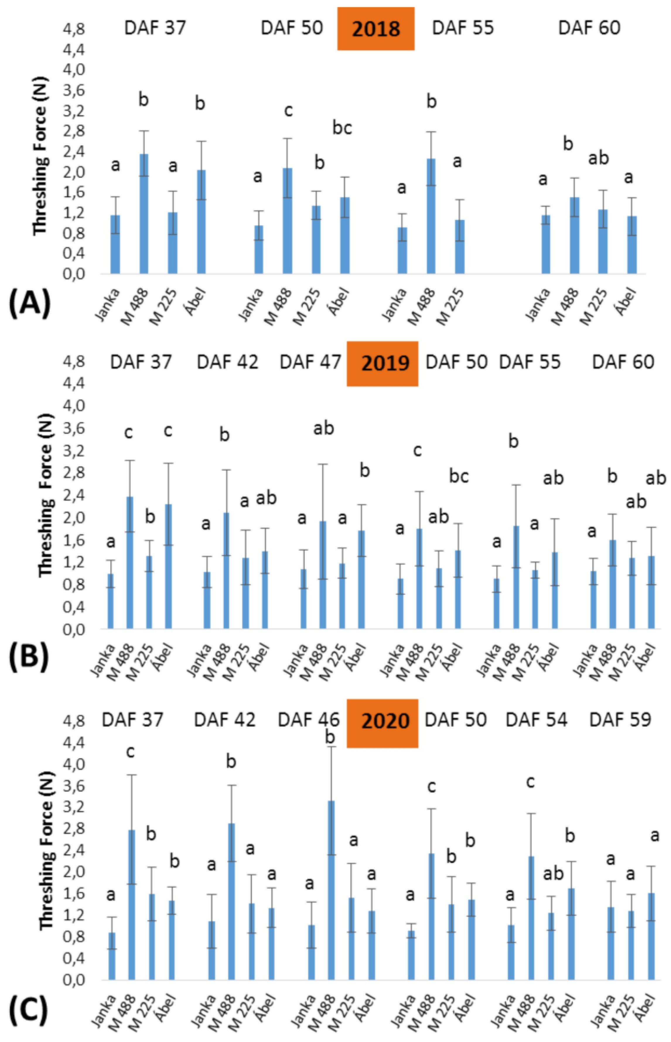 Agronomy 12 00744 g004
