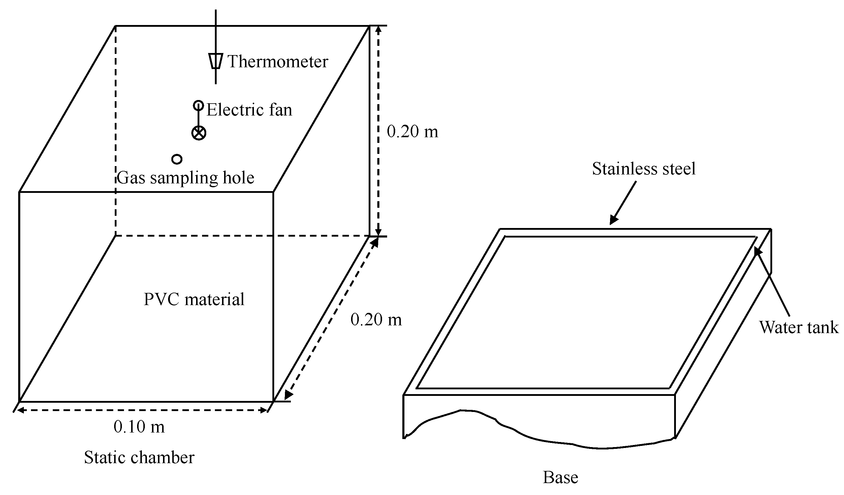 Agronomy 12 00745 g002 550
