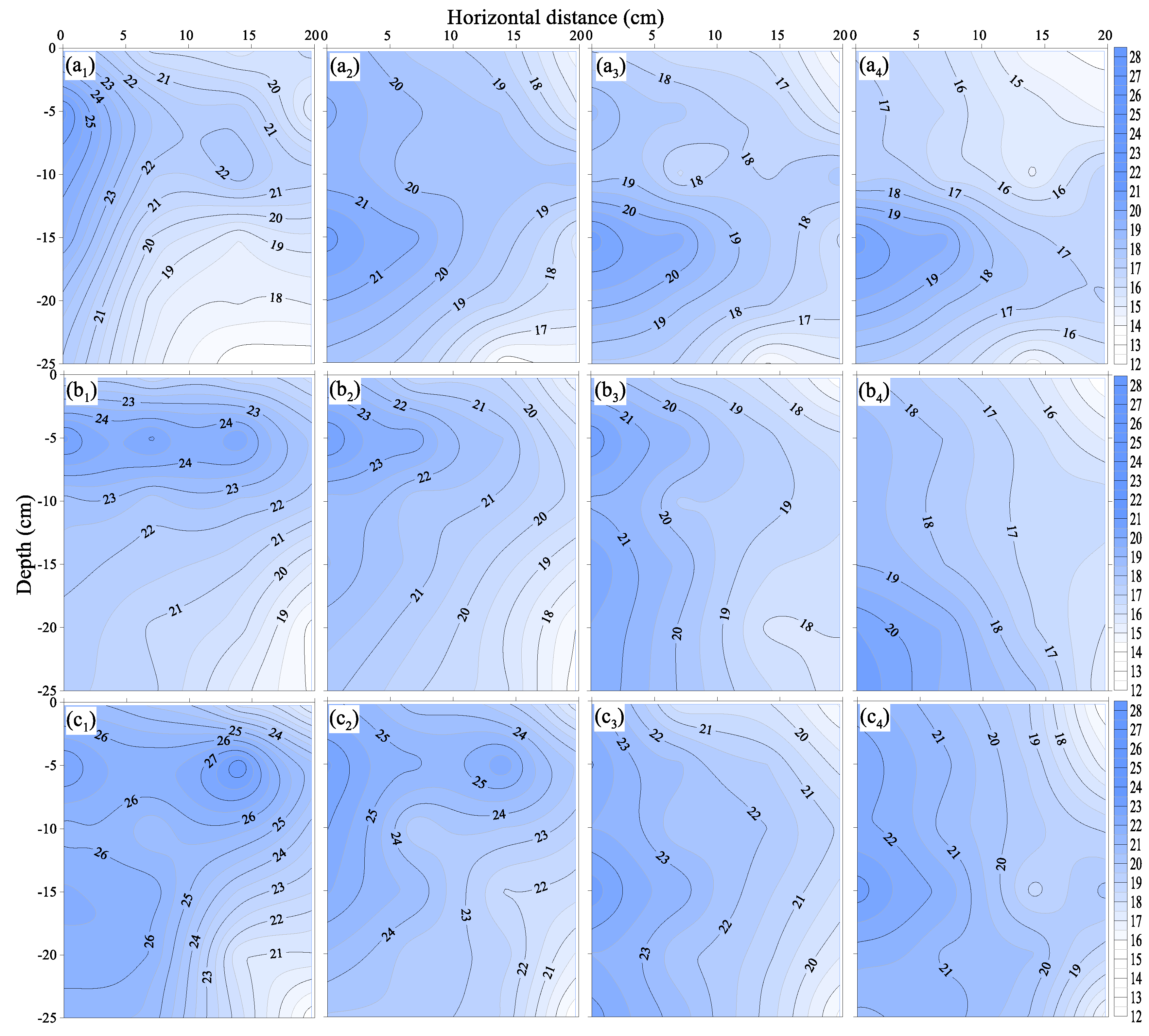 Agronomy 12 00745 g003 550