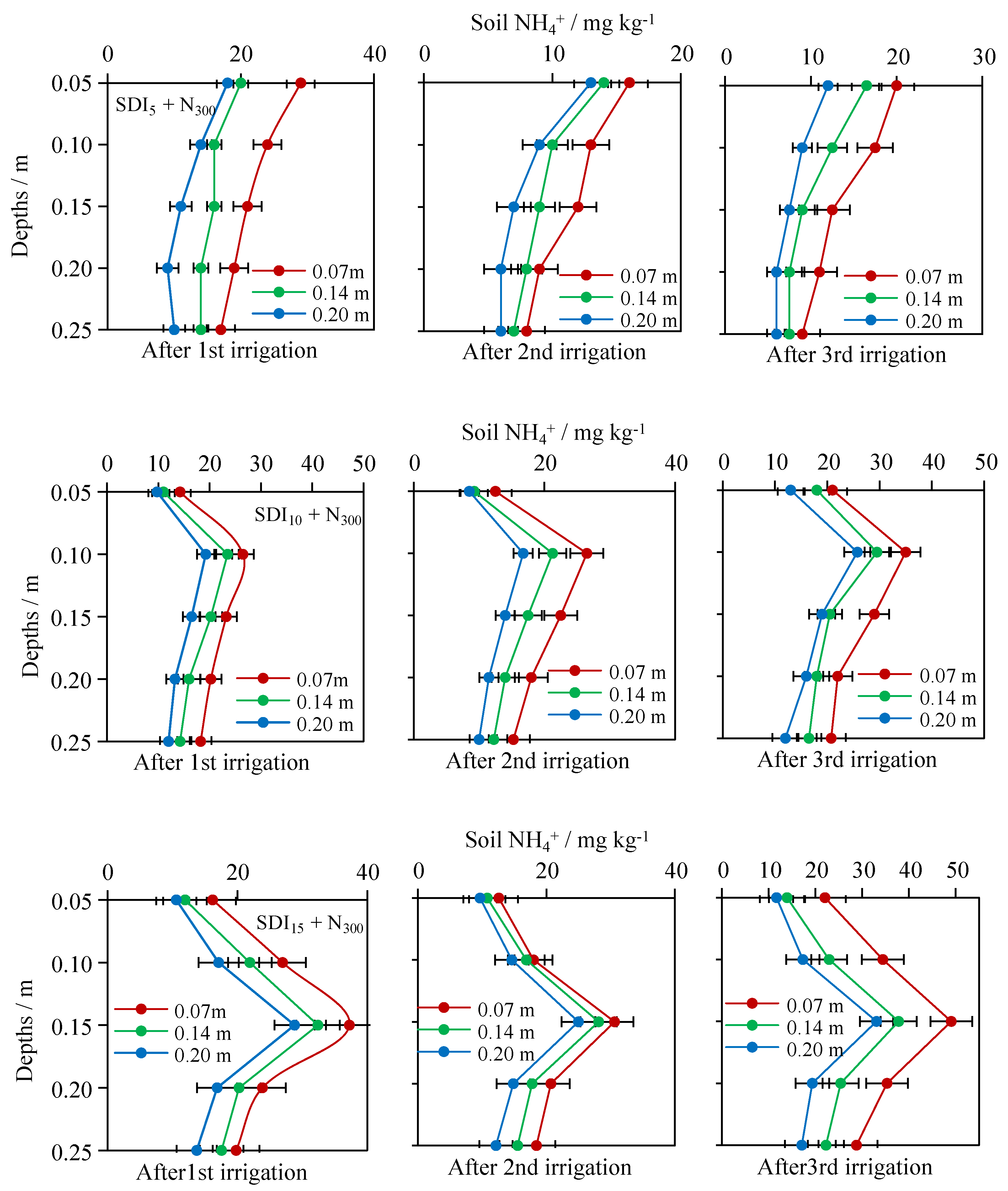 Agronomy 12 00745 g005 550