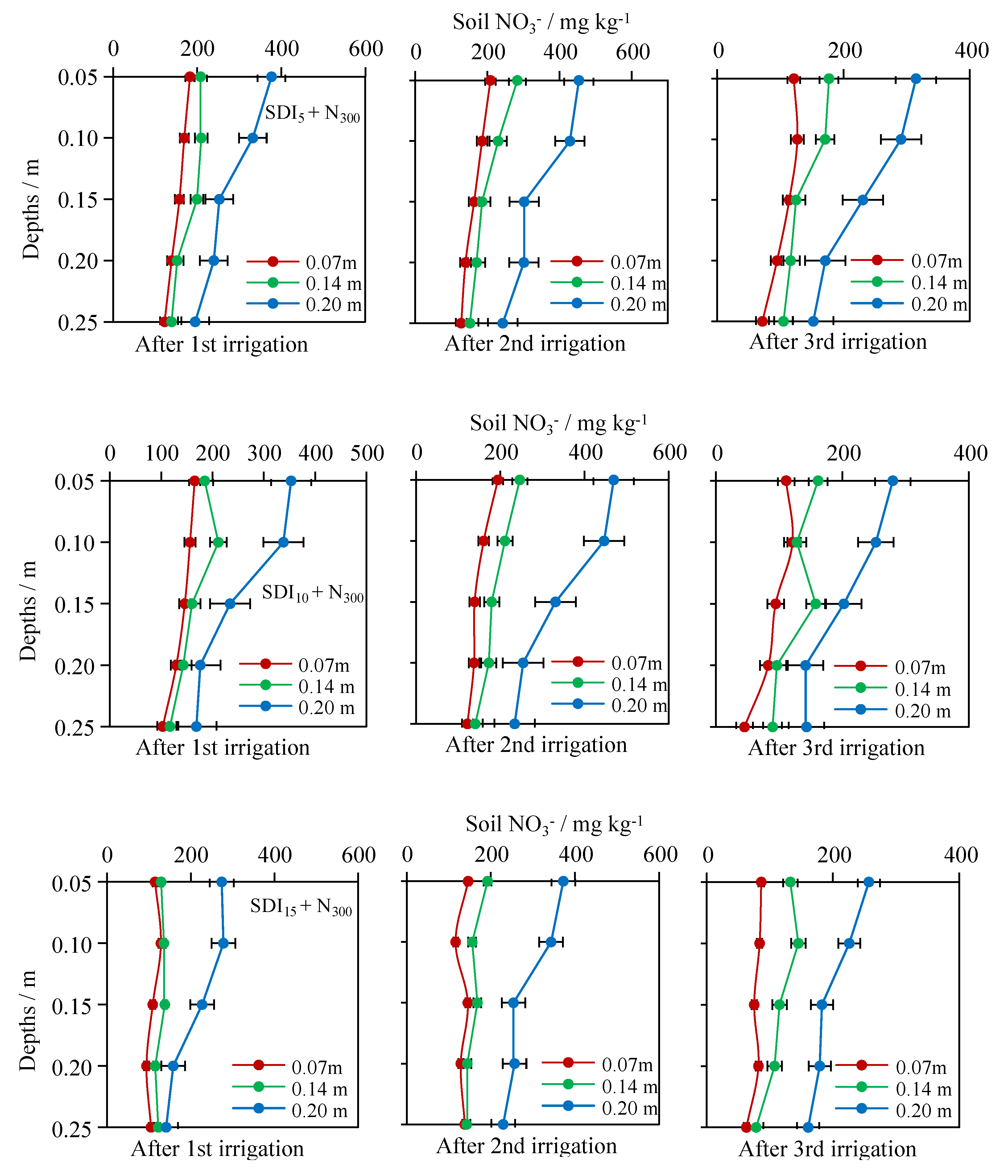 Agronomy 12 00745 g007 550