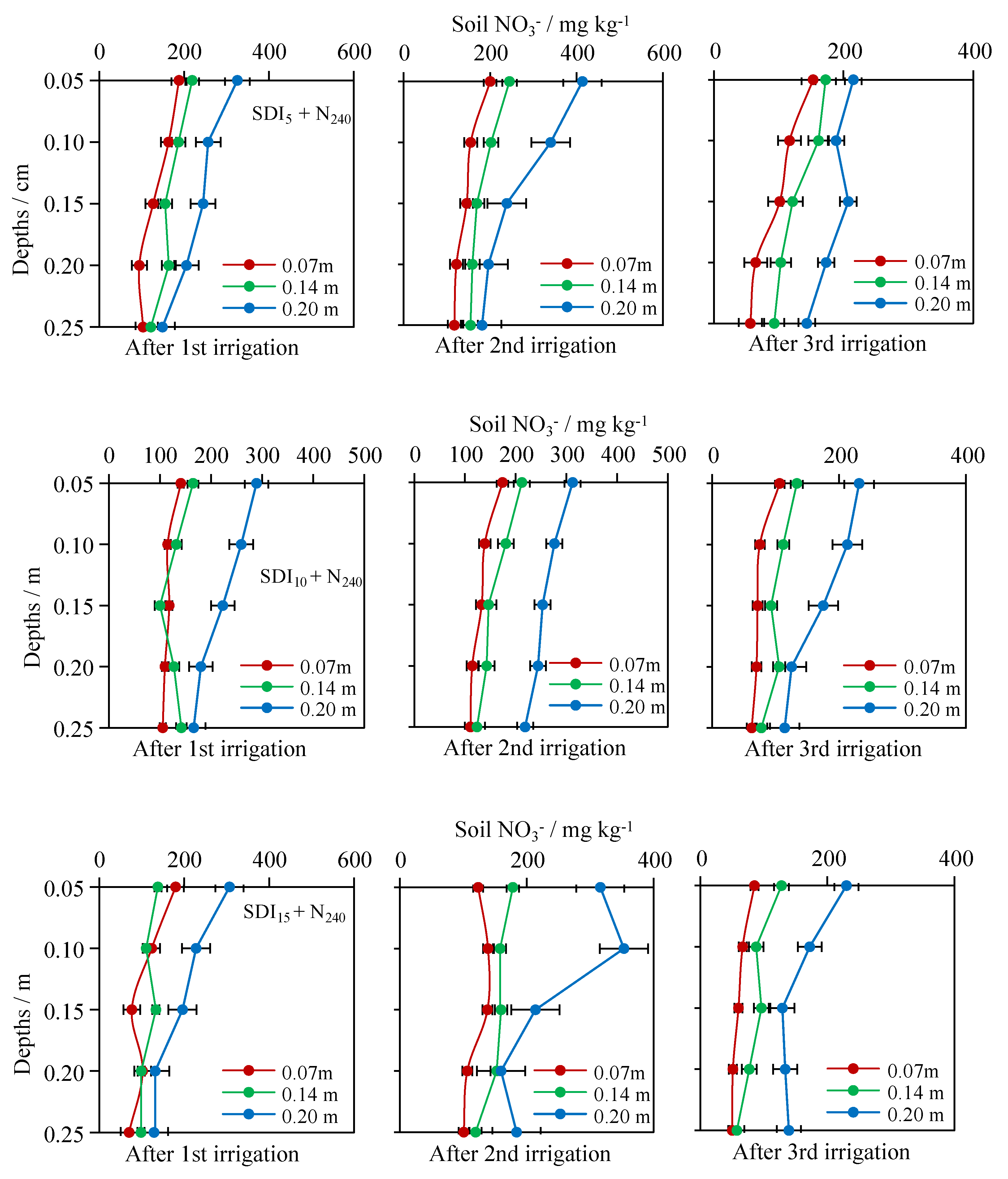 Agronomy 12 00745 g008 550