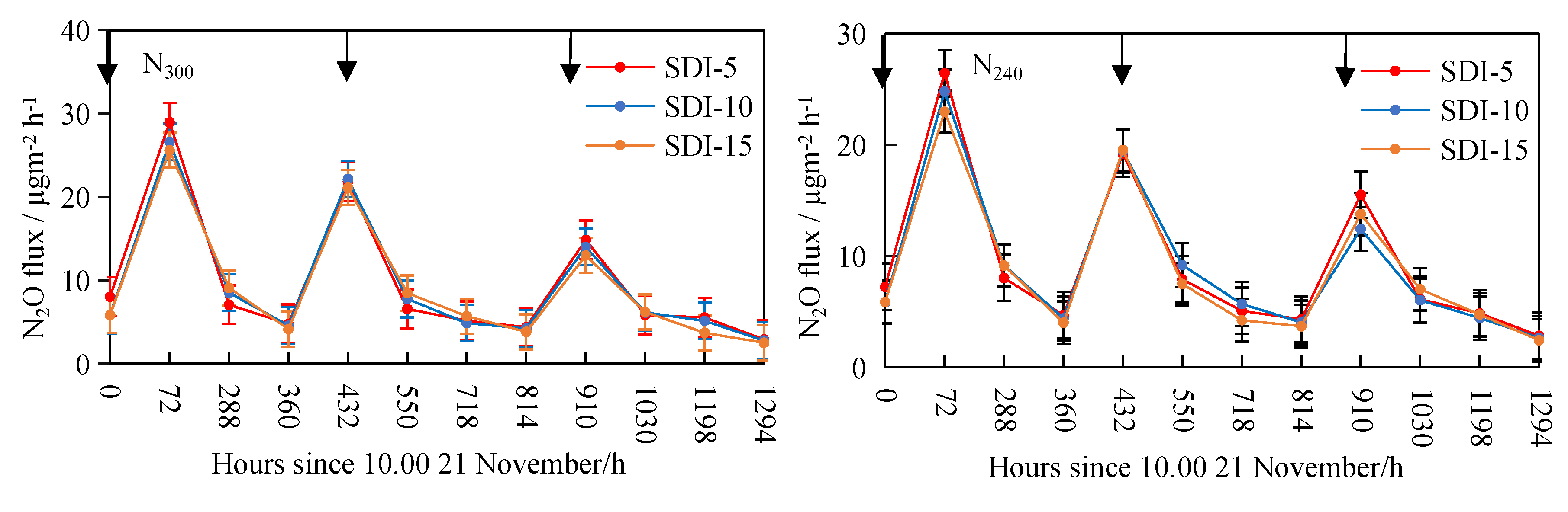 Agronomy 12 00745 g009 550