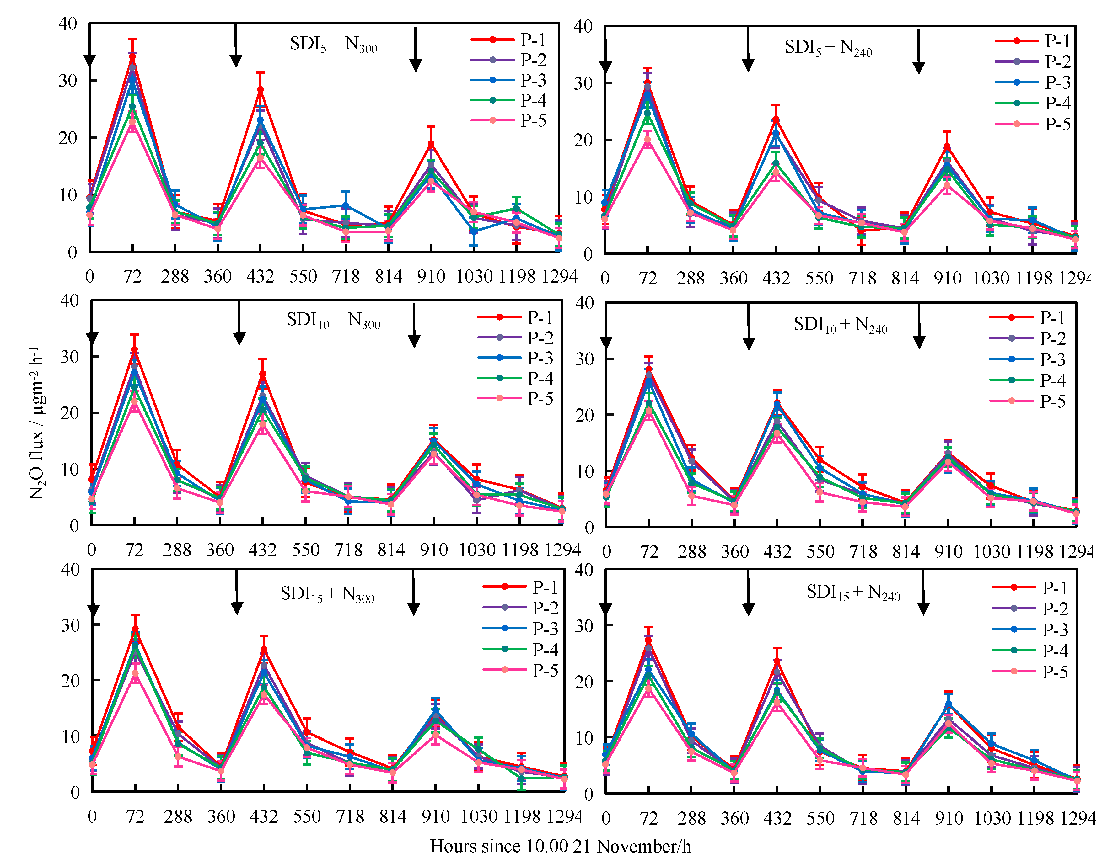 Agronomy 12 00745 g010 550