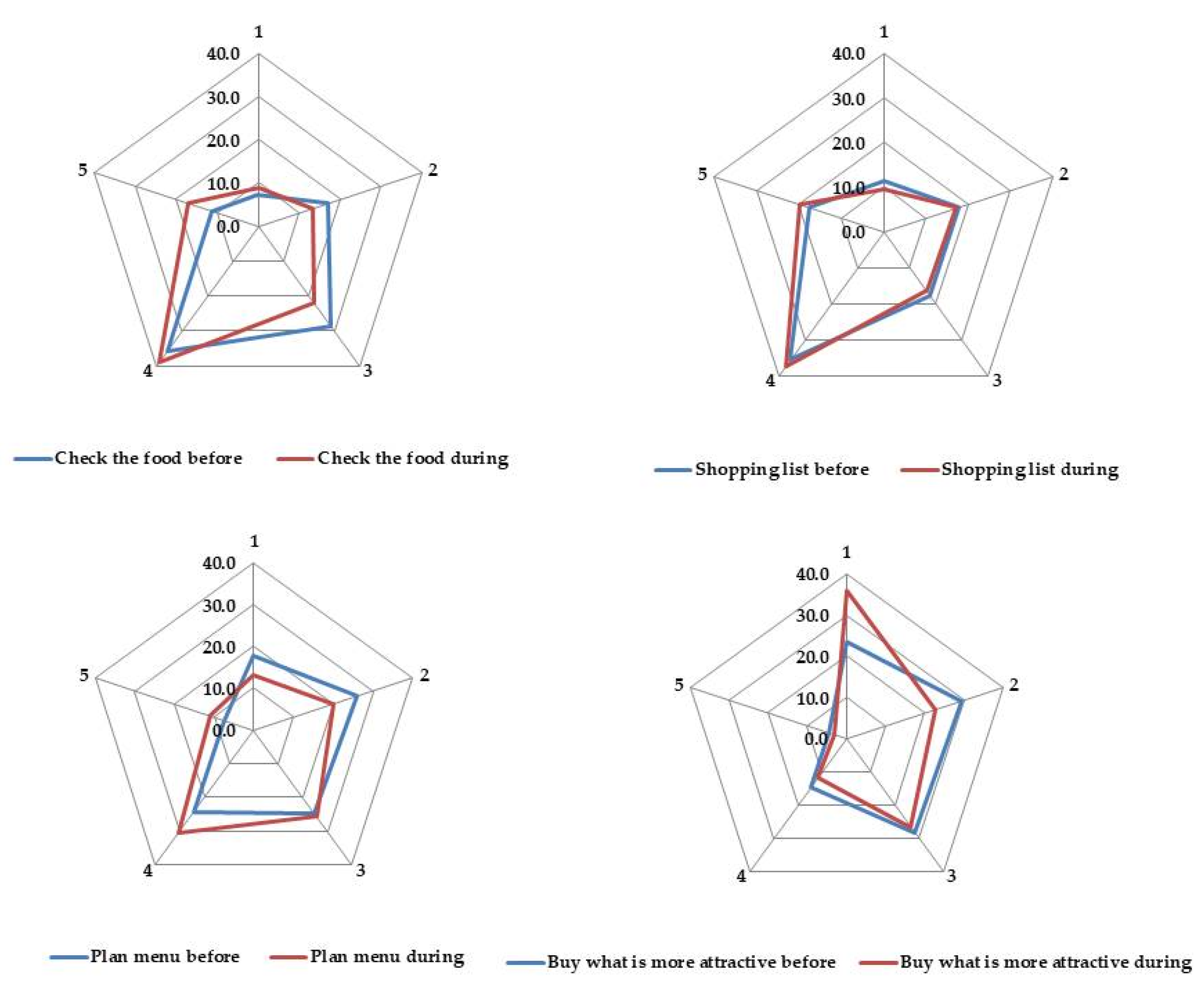 Agronomy 12 00746 g002