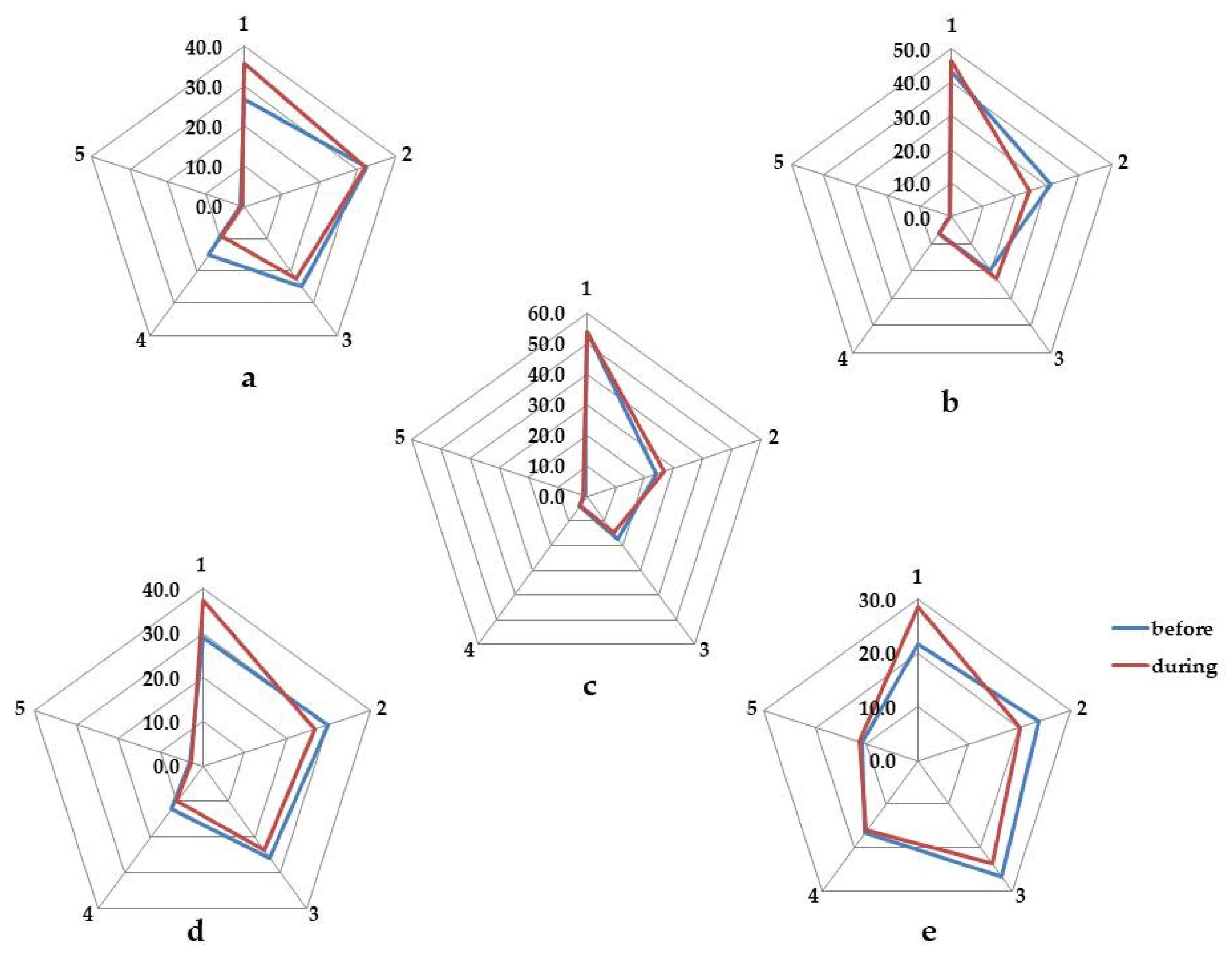 Agronomy 12 00746 g003