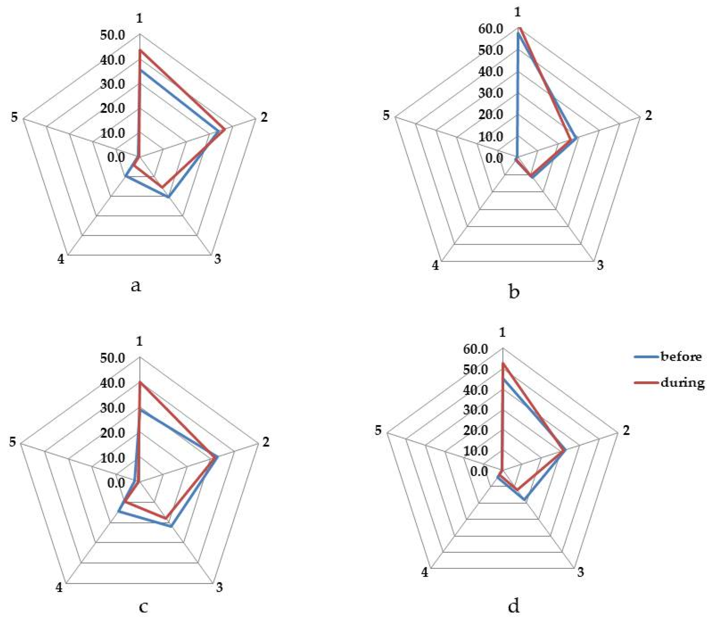 Agronomy 12 00746 g004
