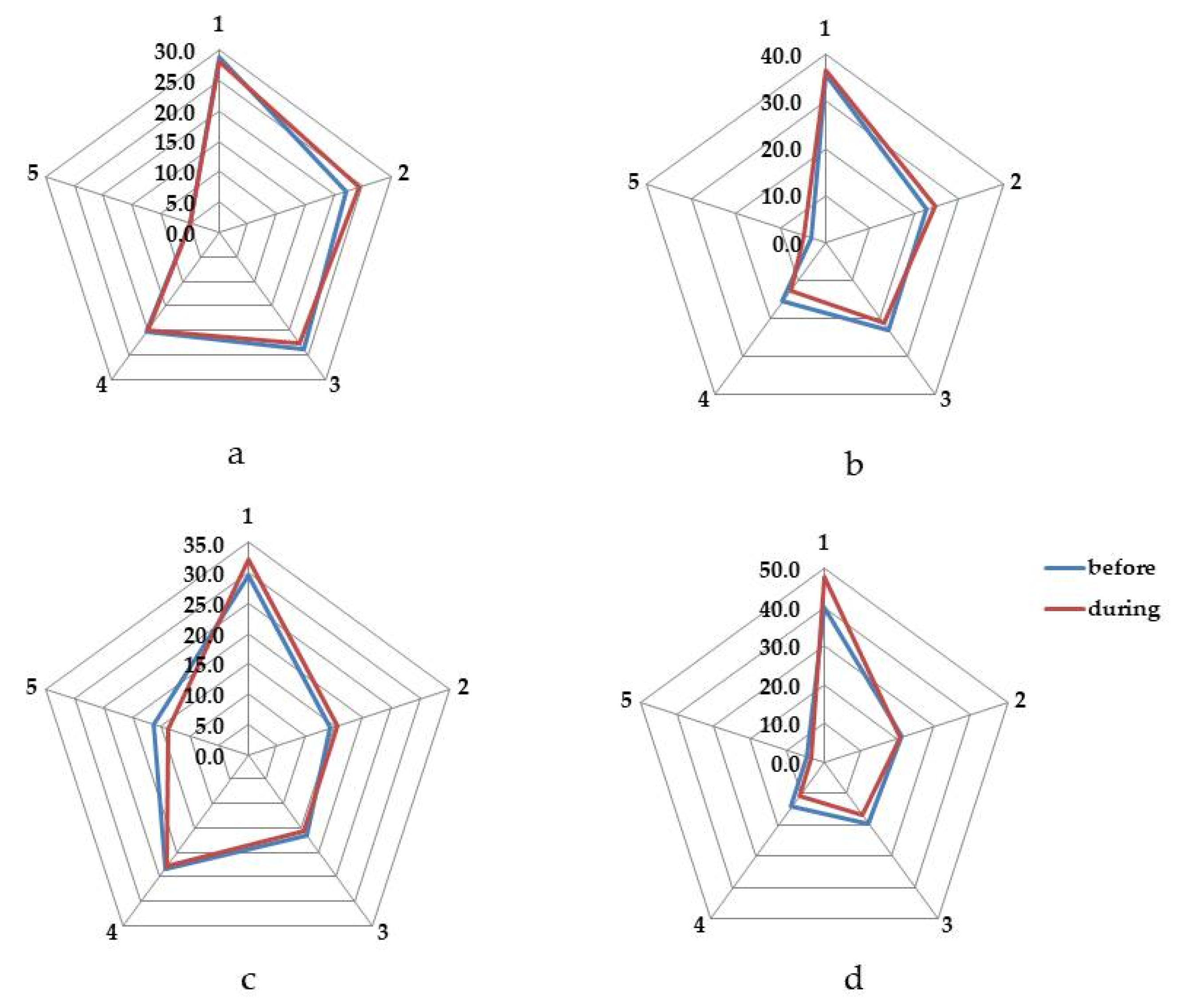 Agronomy 12 00746 g005