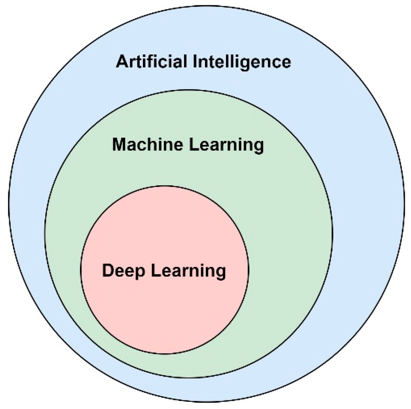 Agronomy 12 00748 g001 550