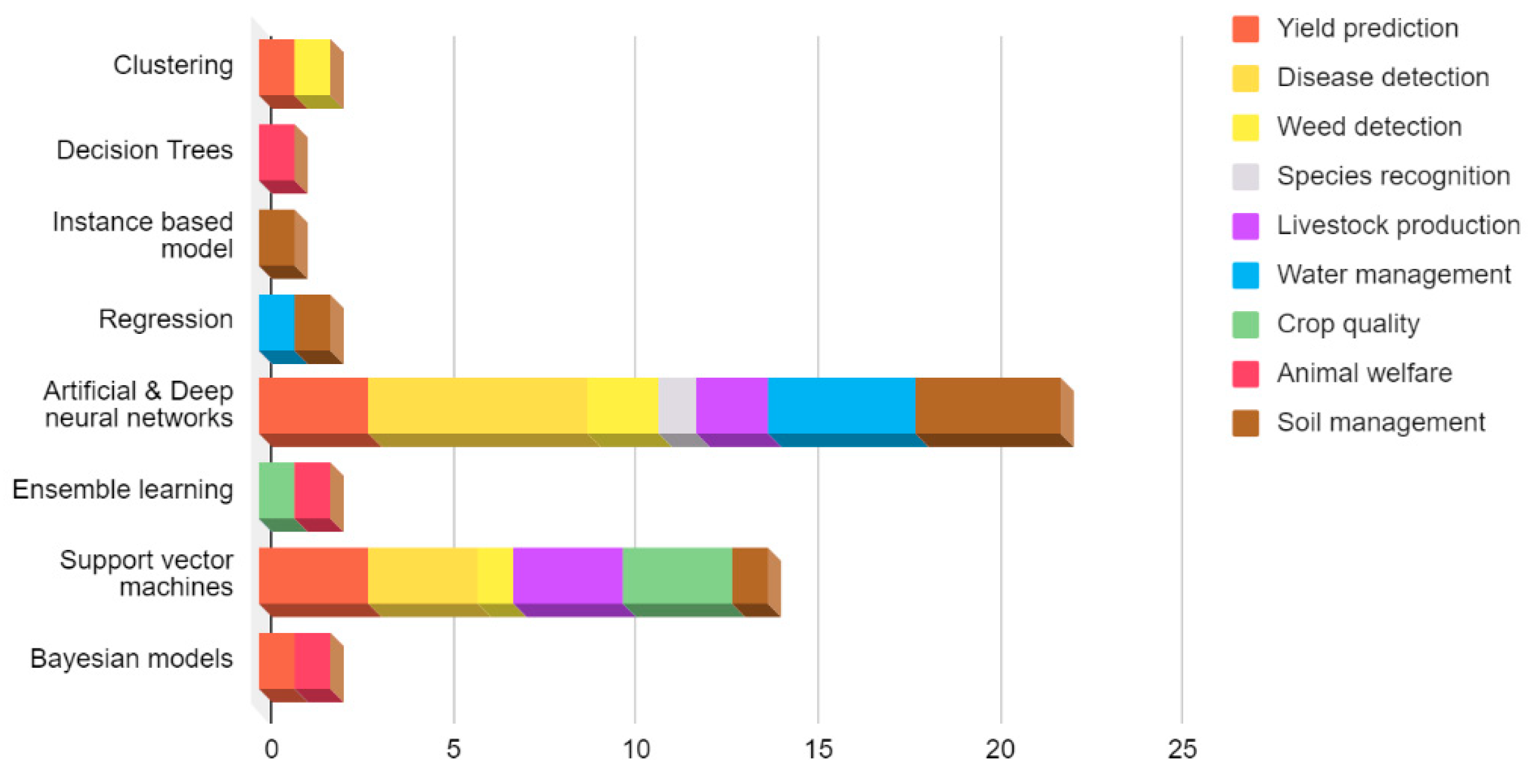 Agronomy 12 00748 g003 550
