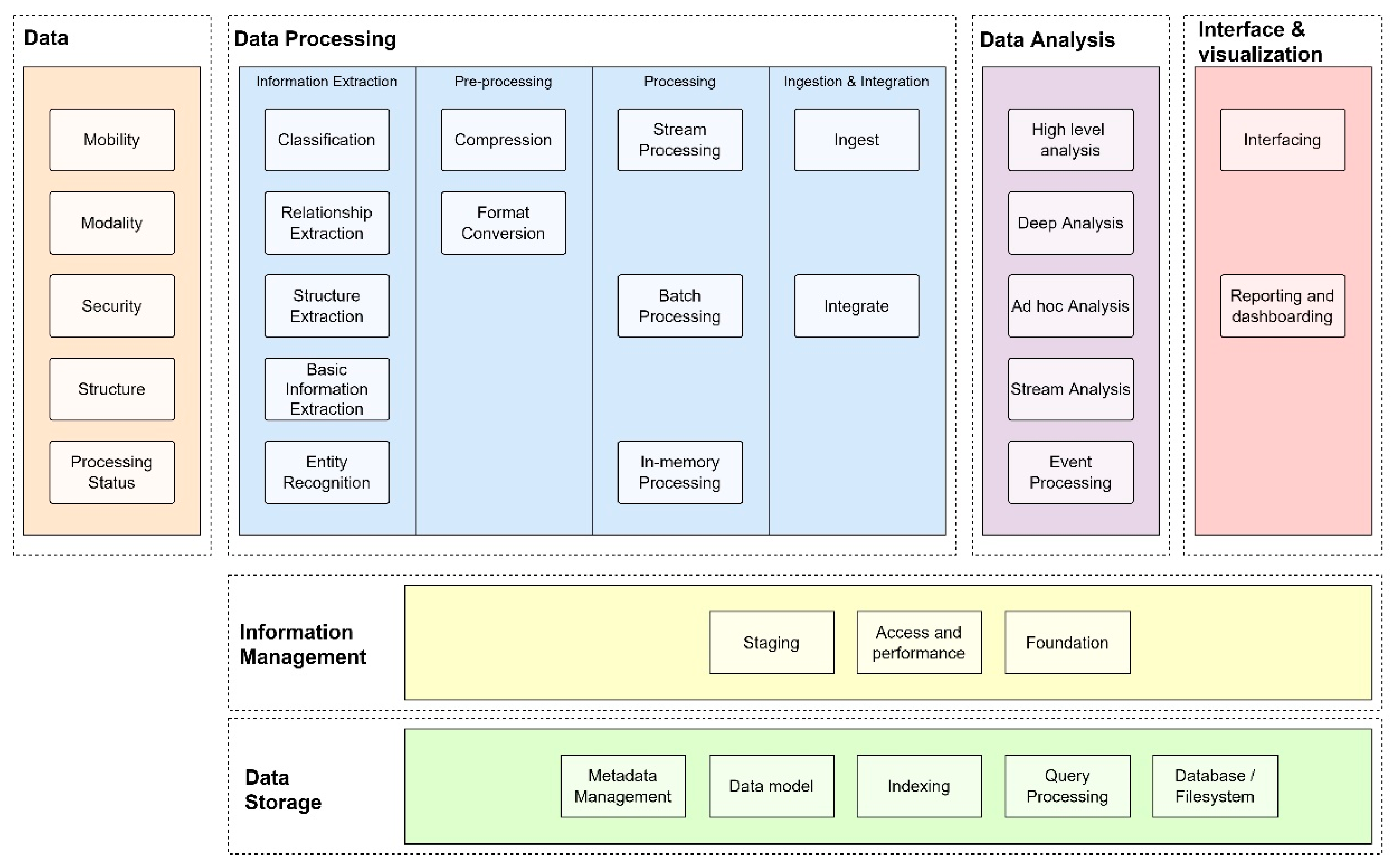 Agronomy 12 00748 g005 550