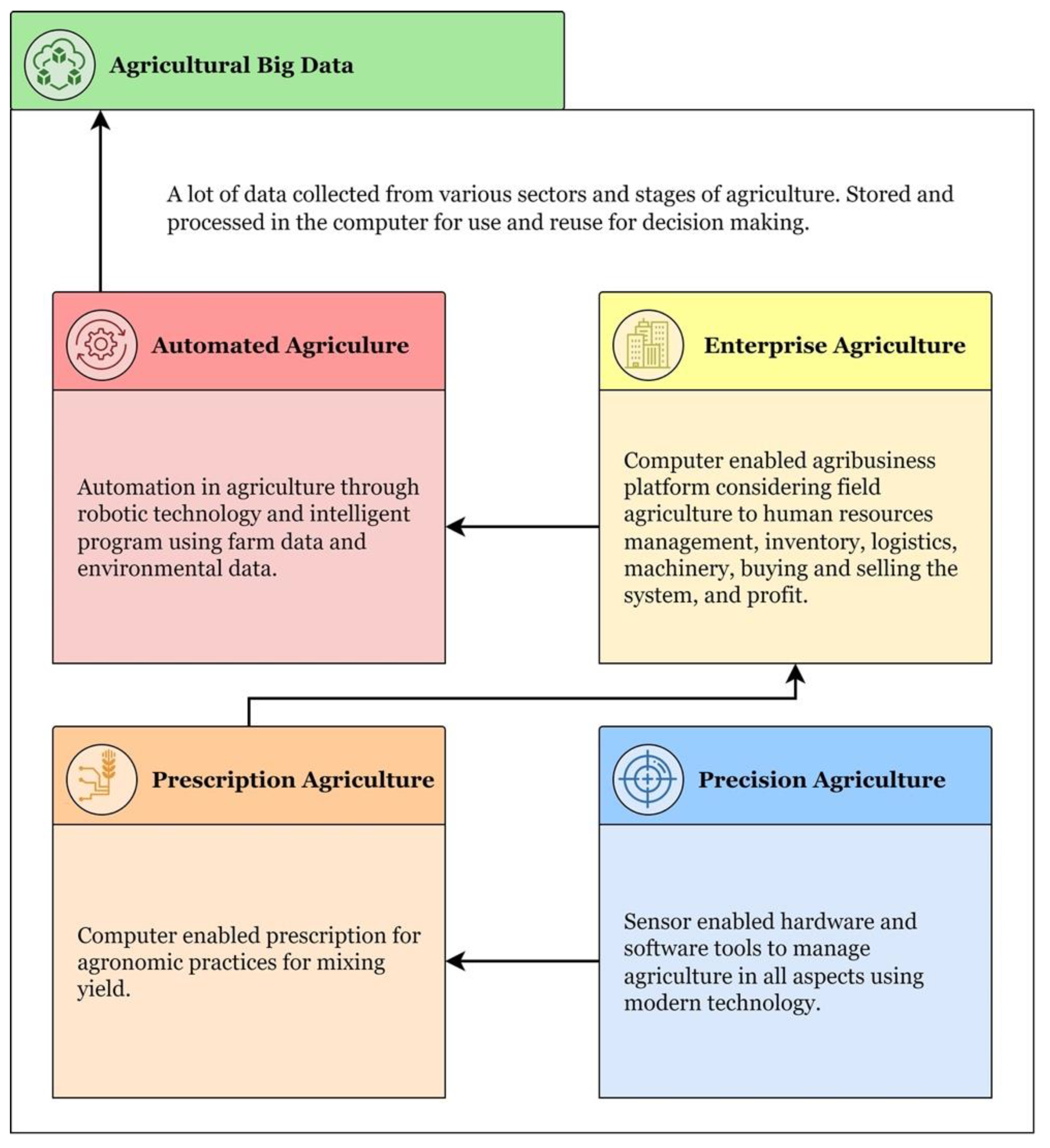 Agronomy 12 00748 g006 550
