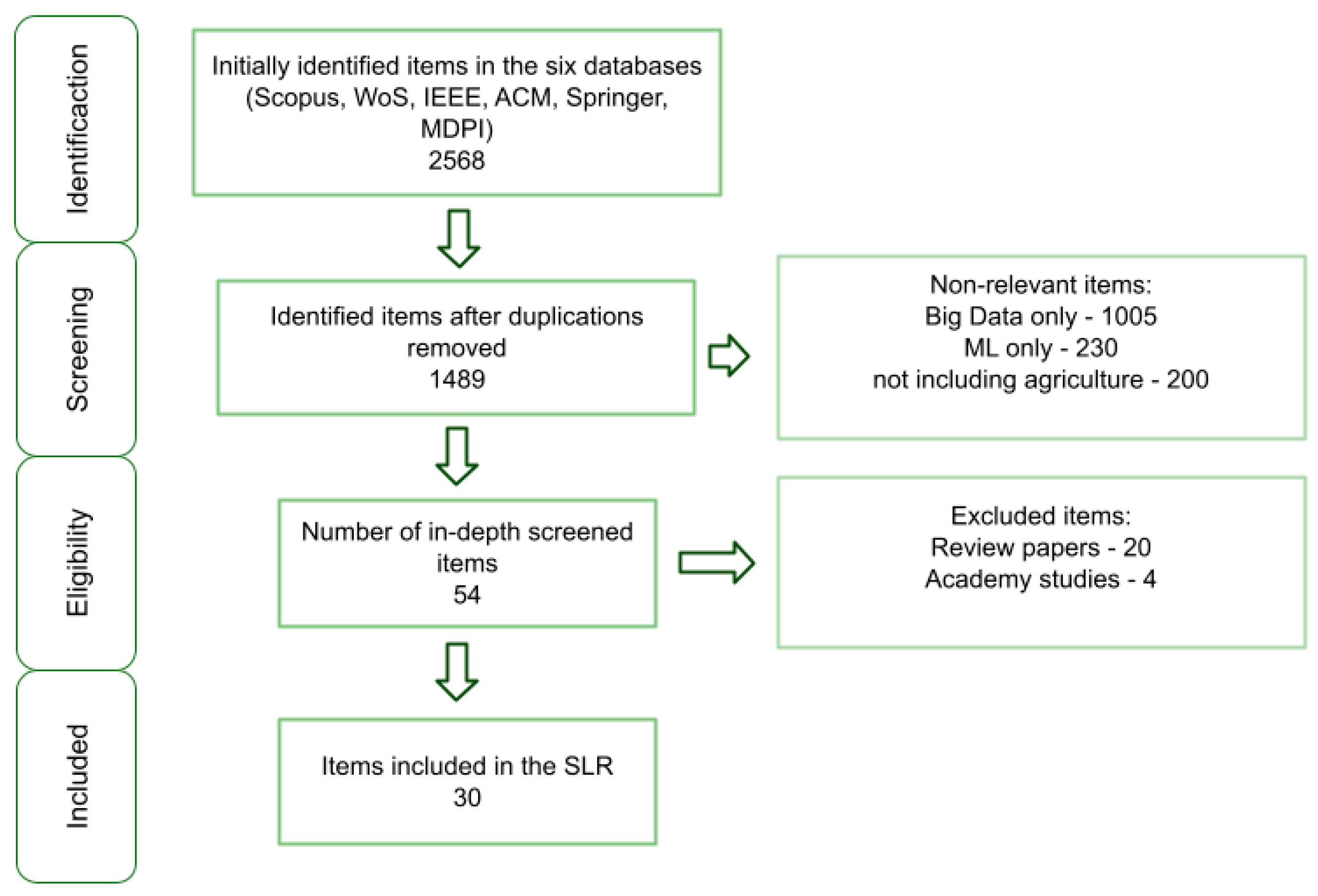 Agronomy 12 00748 g007 550