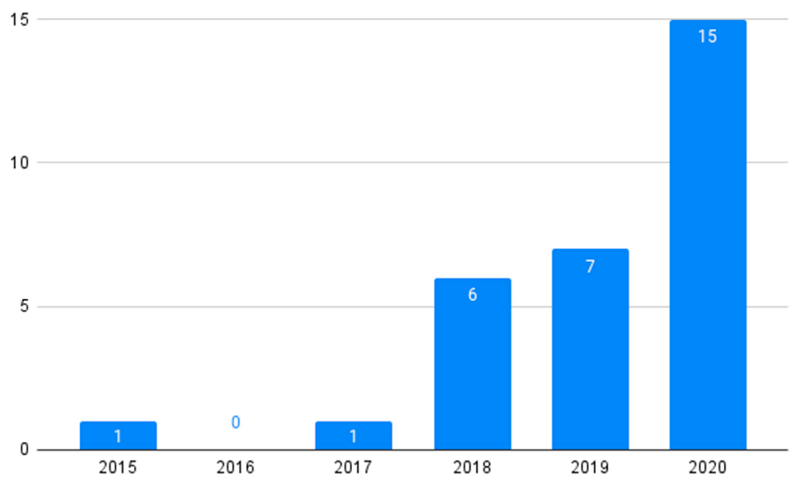 Agronomy 12 00748 g008 550