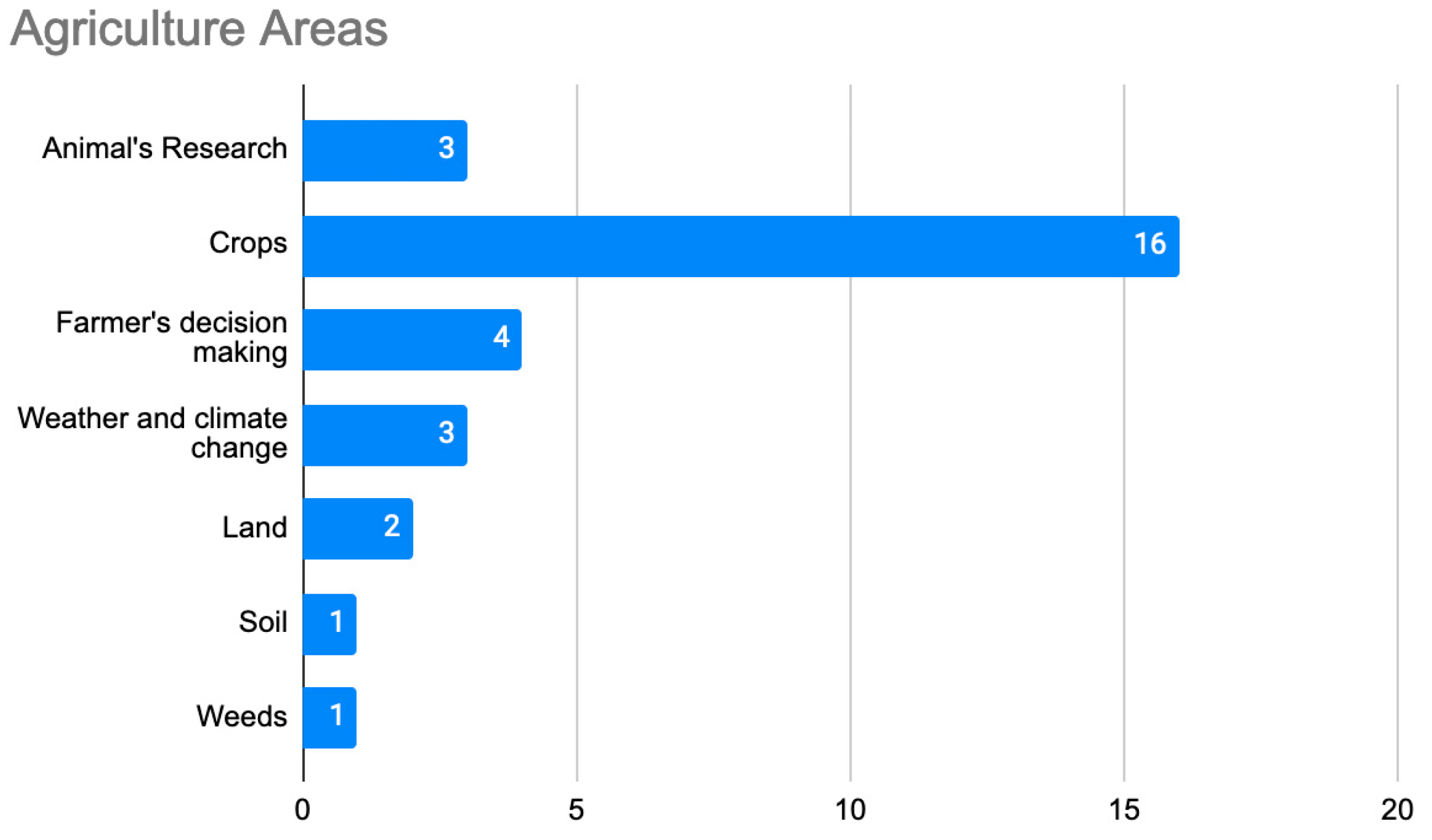 Agronomy 12 00748 g009 550