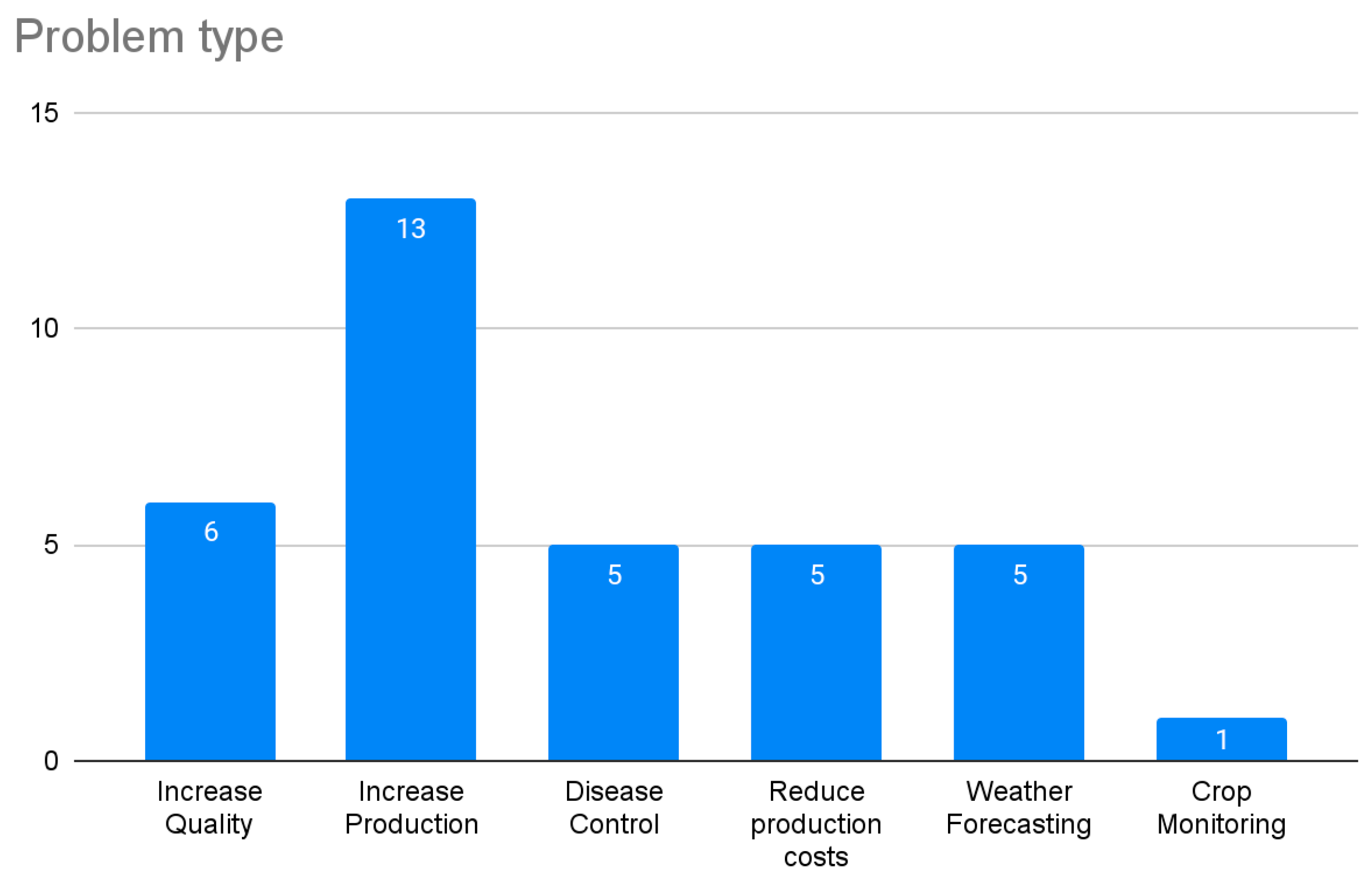 Agronomy 12 00748 g010 550