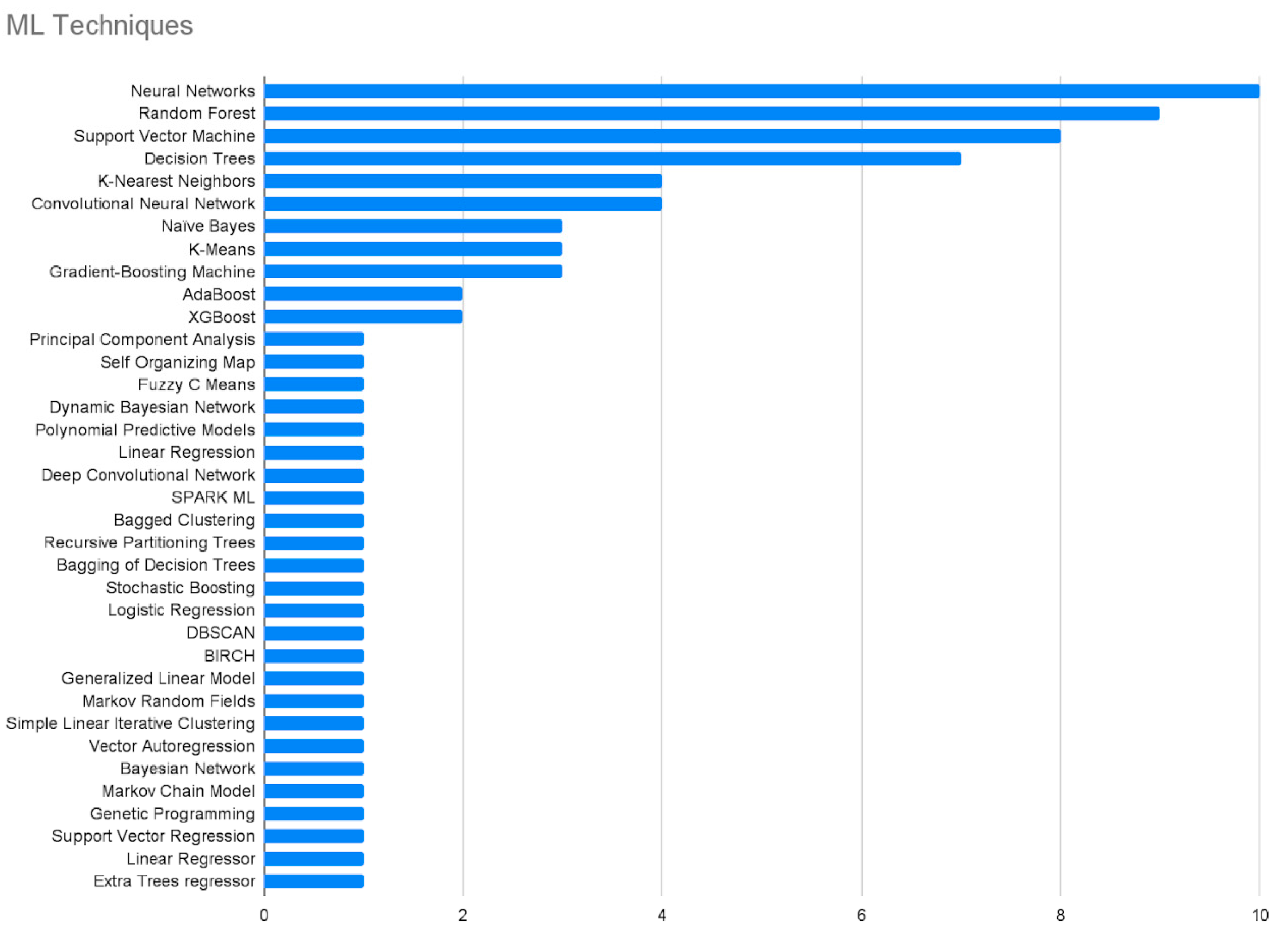 Agronomy 12 00748 g012 550