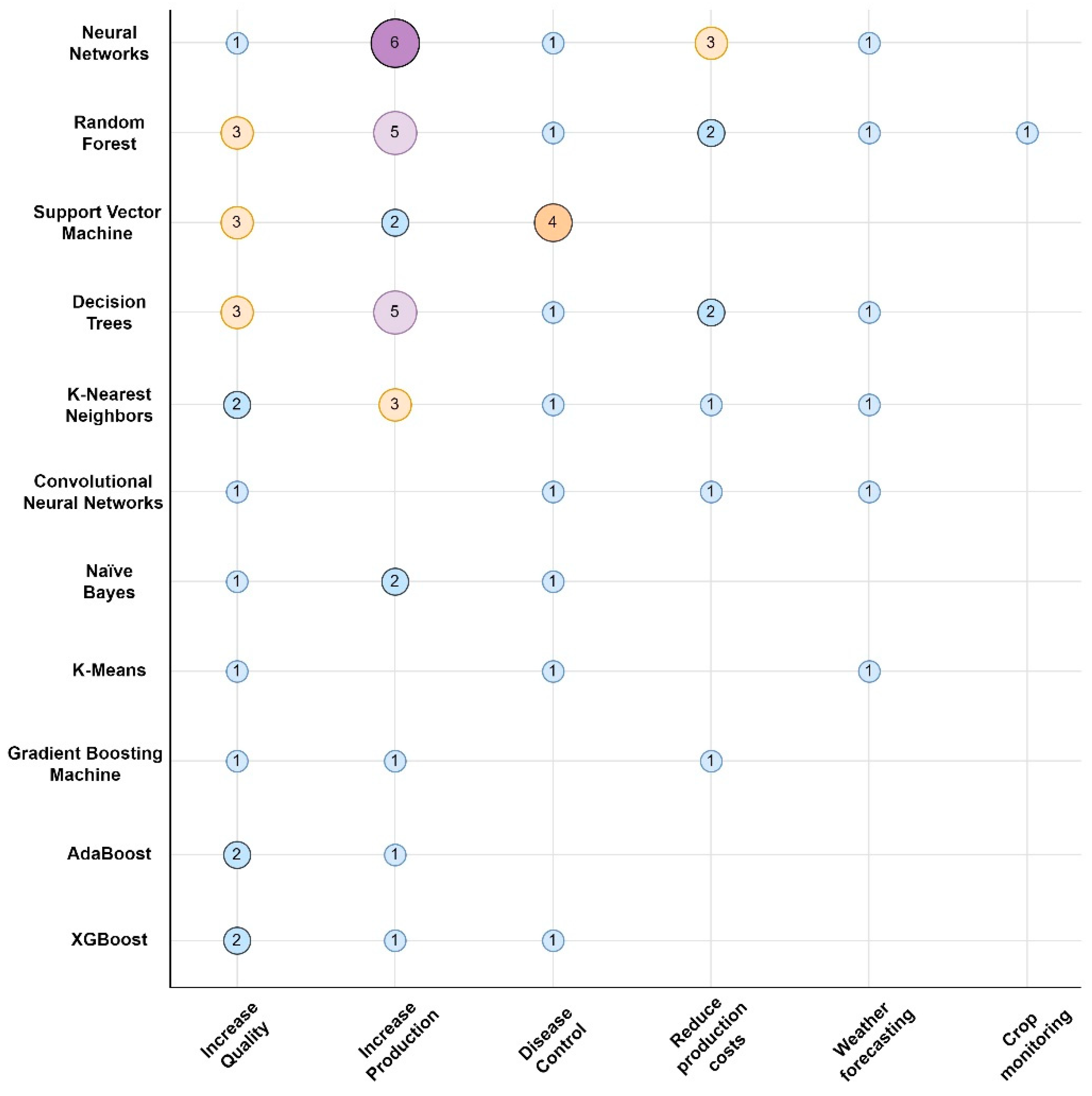 Agronomy 12 00748 g013 550