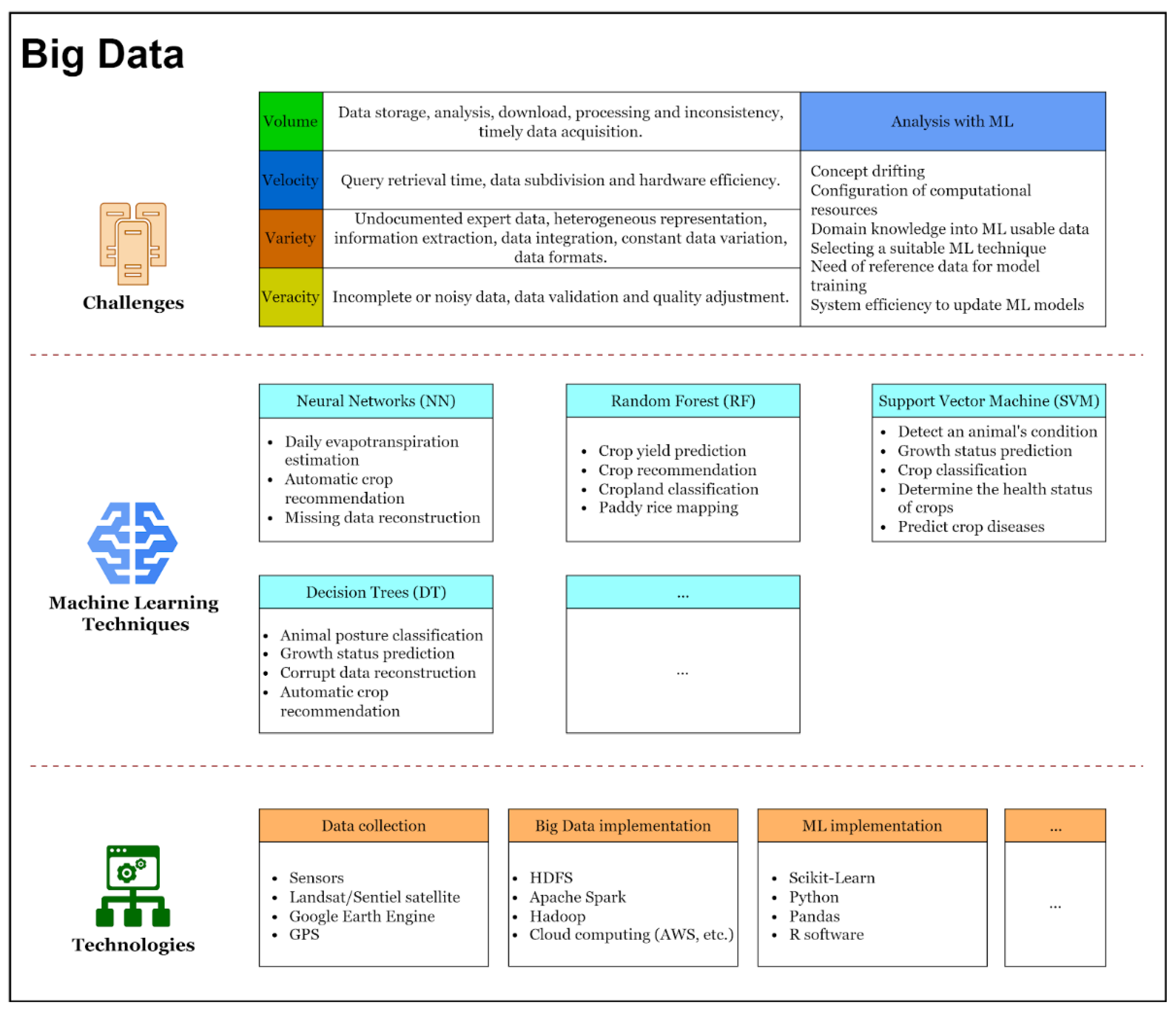 Agronomy 12 00748 g015 550