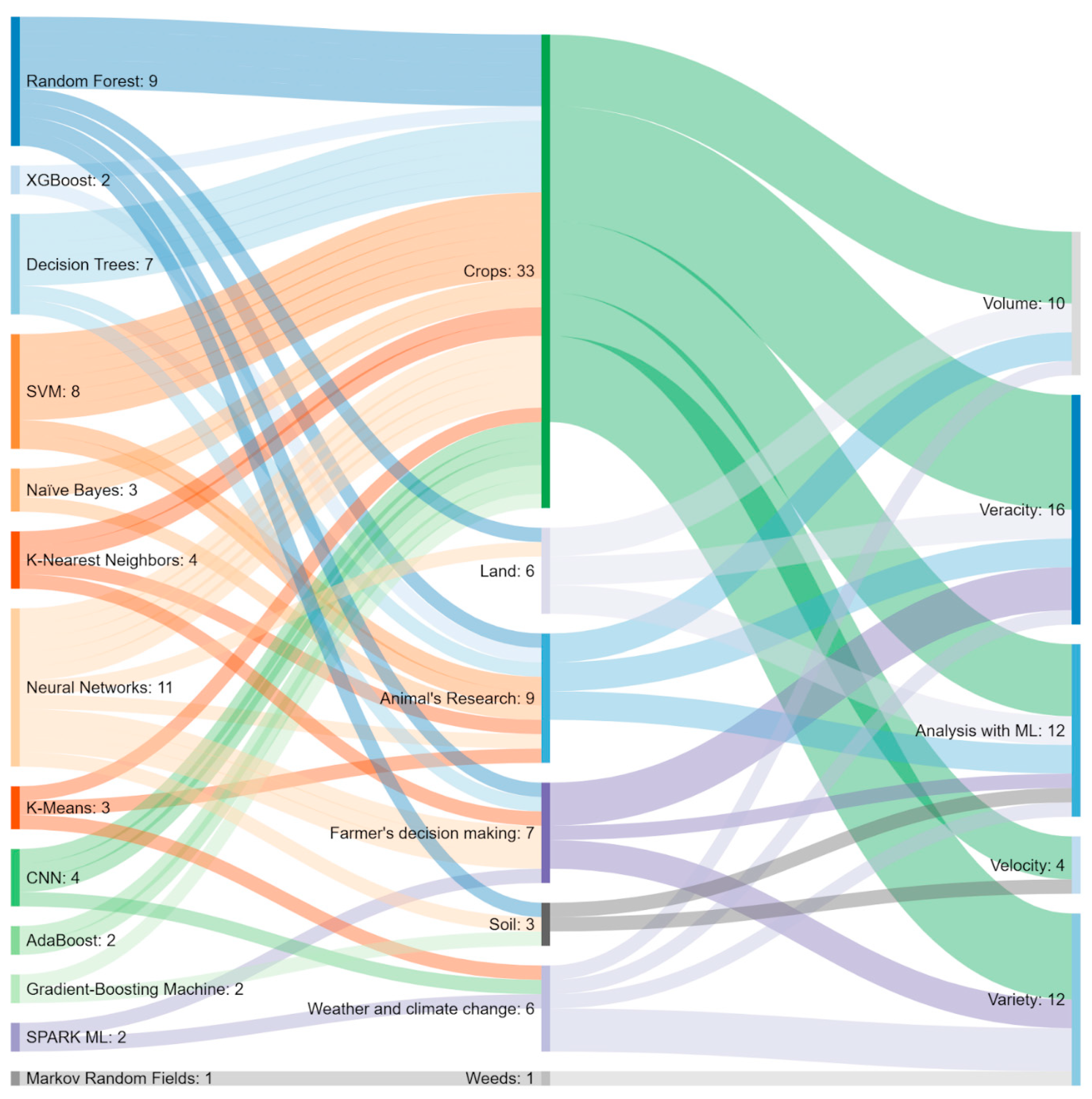 Agronomy 12 00748 g017 550