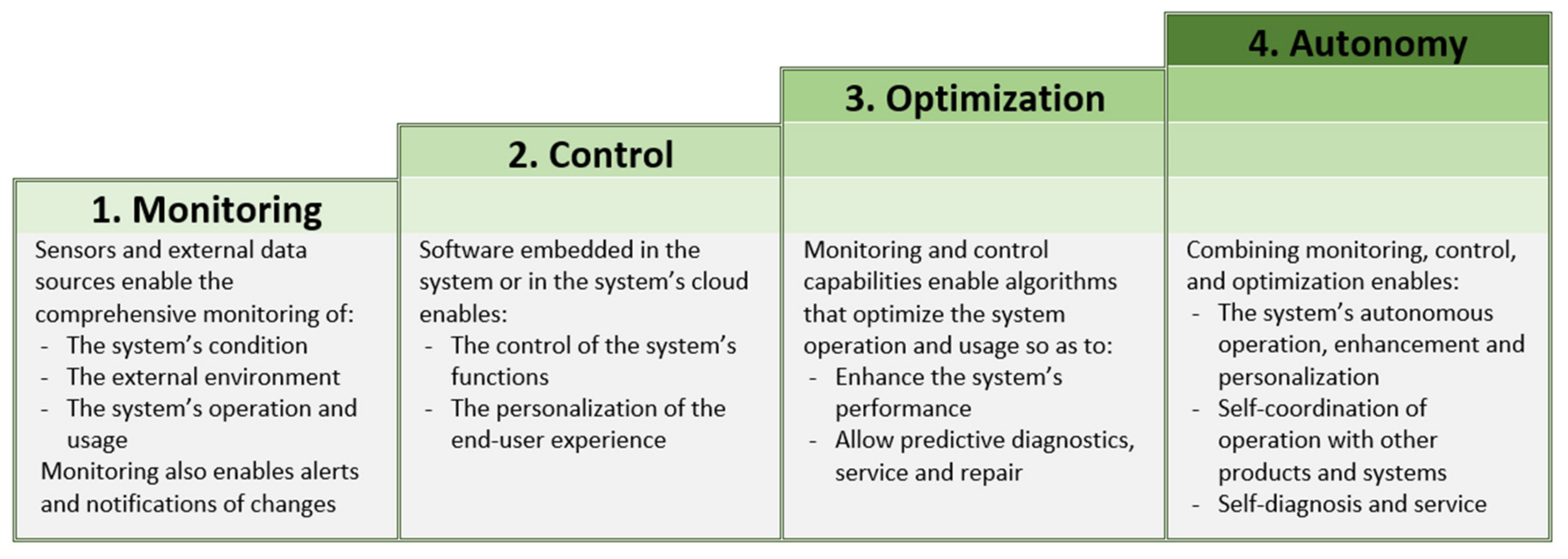Agronomy 12 00750 g002 Agronomy 12 00750 g002