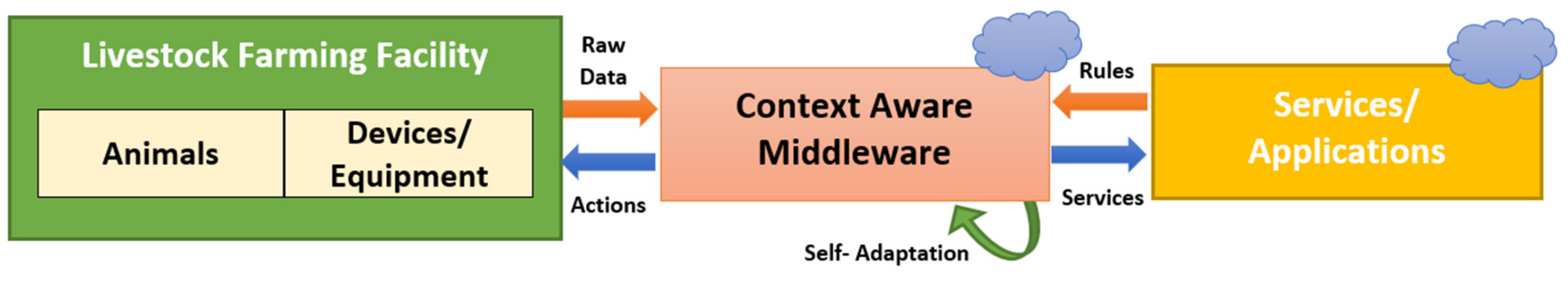 Agronomy 12 00750 g003 Agronomy 12 00750 g003