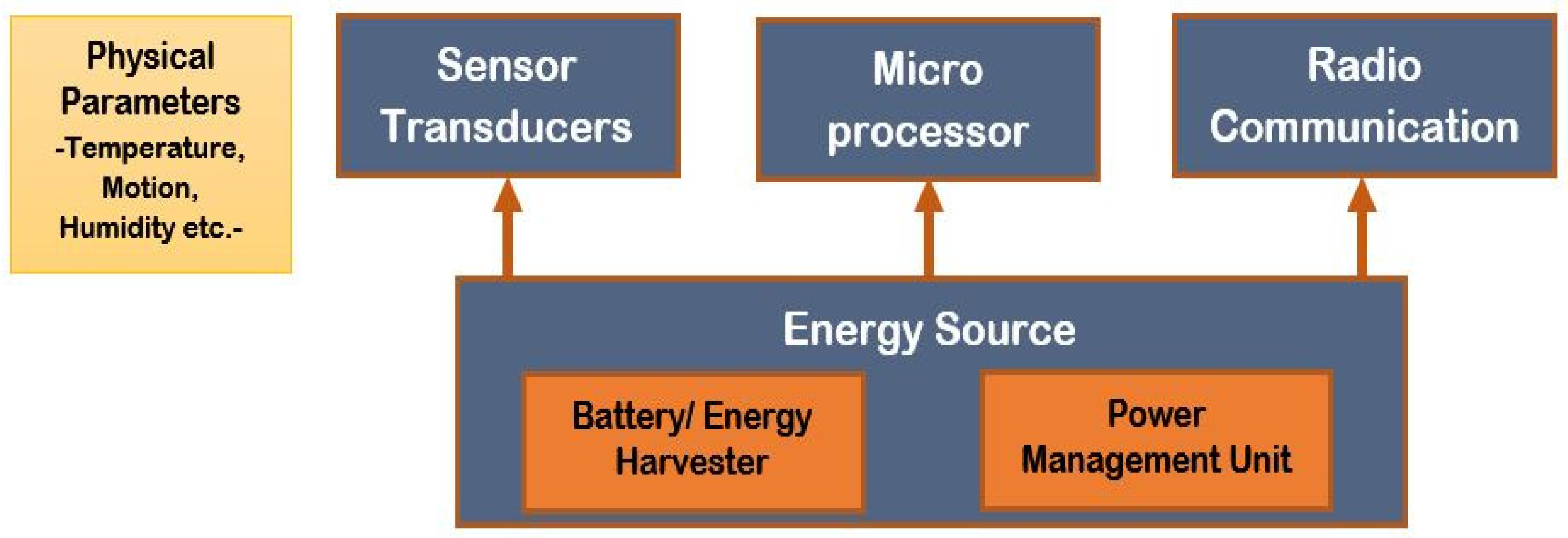 Agronomy 12 00750 g005 Agronomy 12 00750 g005
