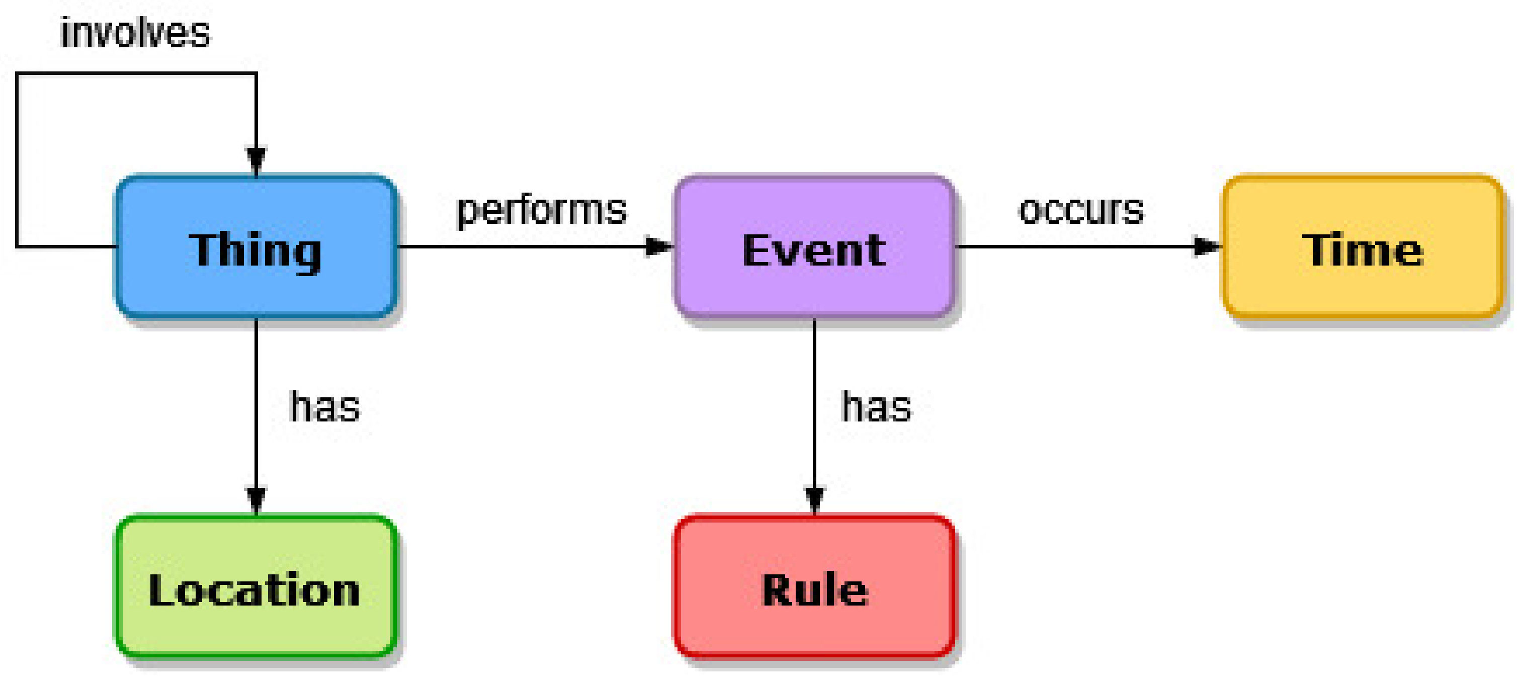 Agronomy 12 00750 g006 Agronomy 12 00750 g006